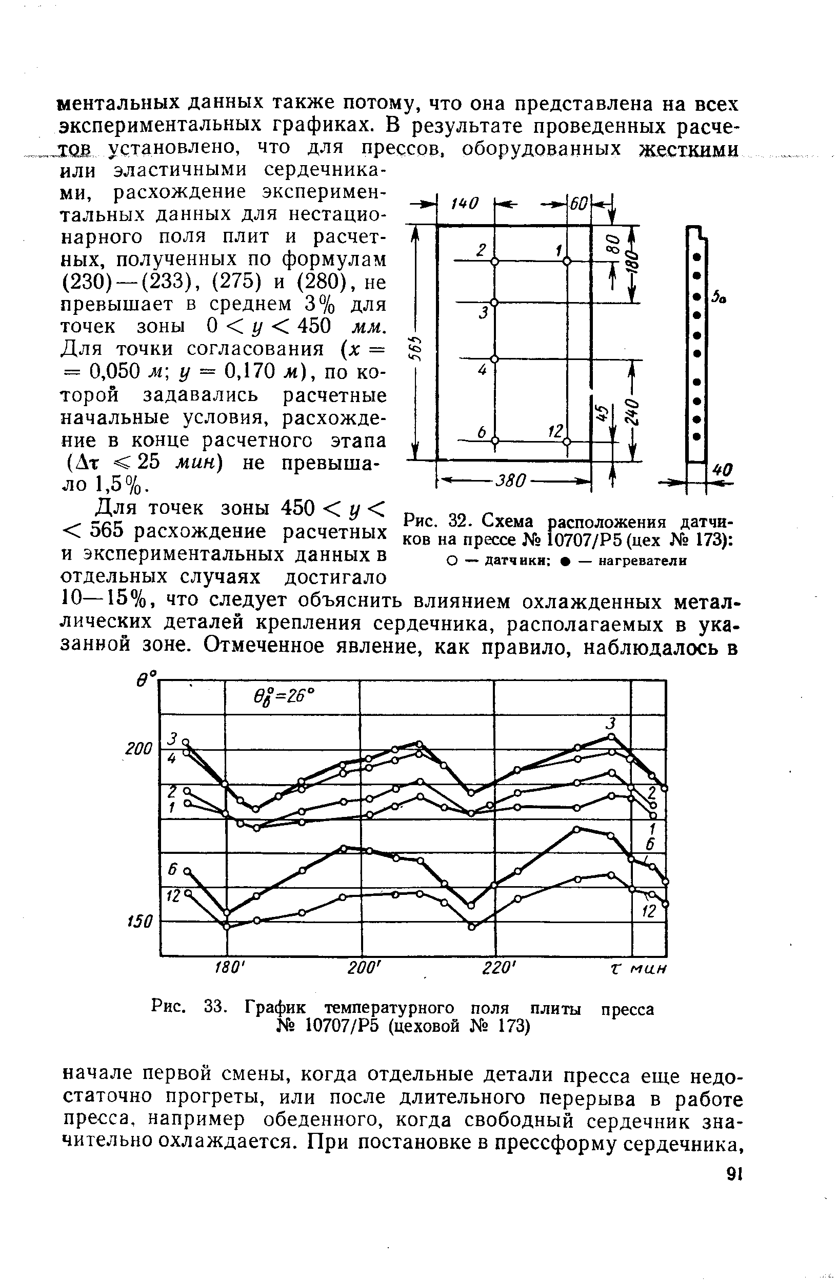 Рис. 33. График температурного поля плиты пресса Мб 10707/Р5 (цеховой № 173)
