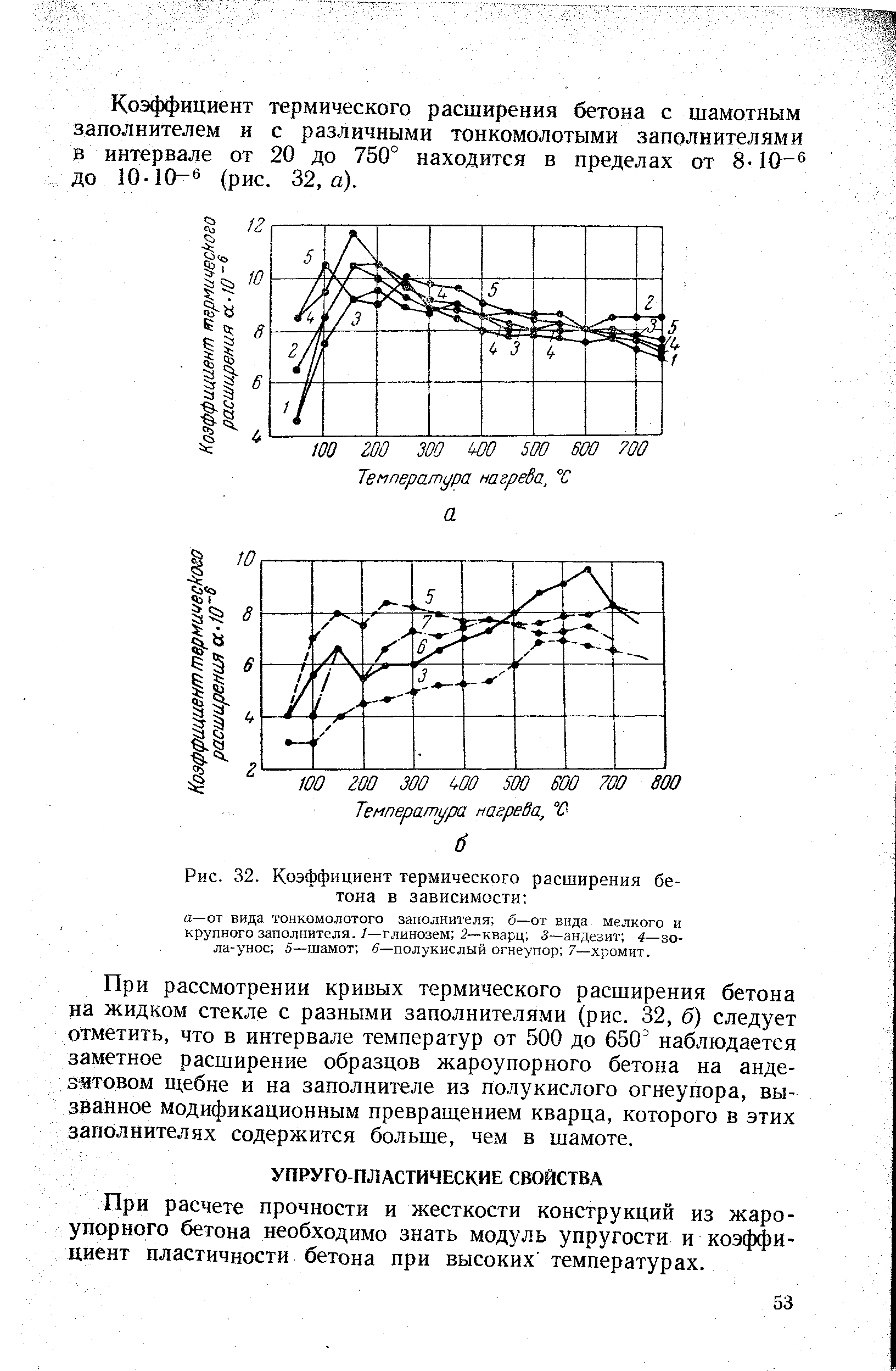 Тепловое расширение бетона