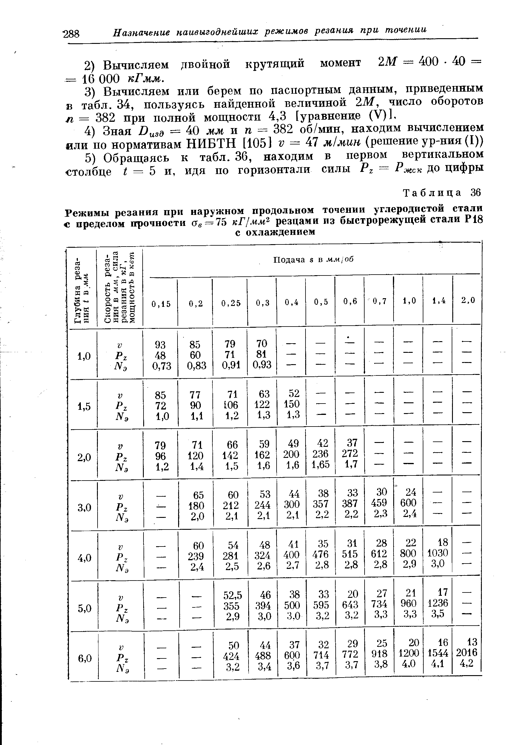 Режимы резания при точении презентация