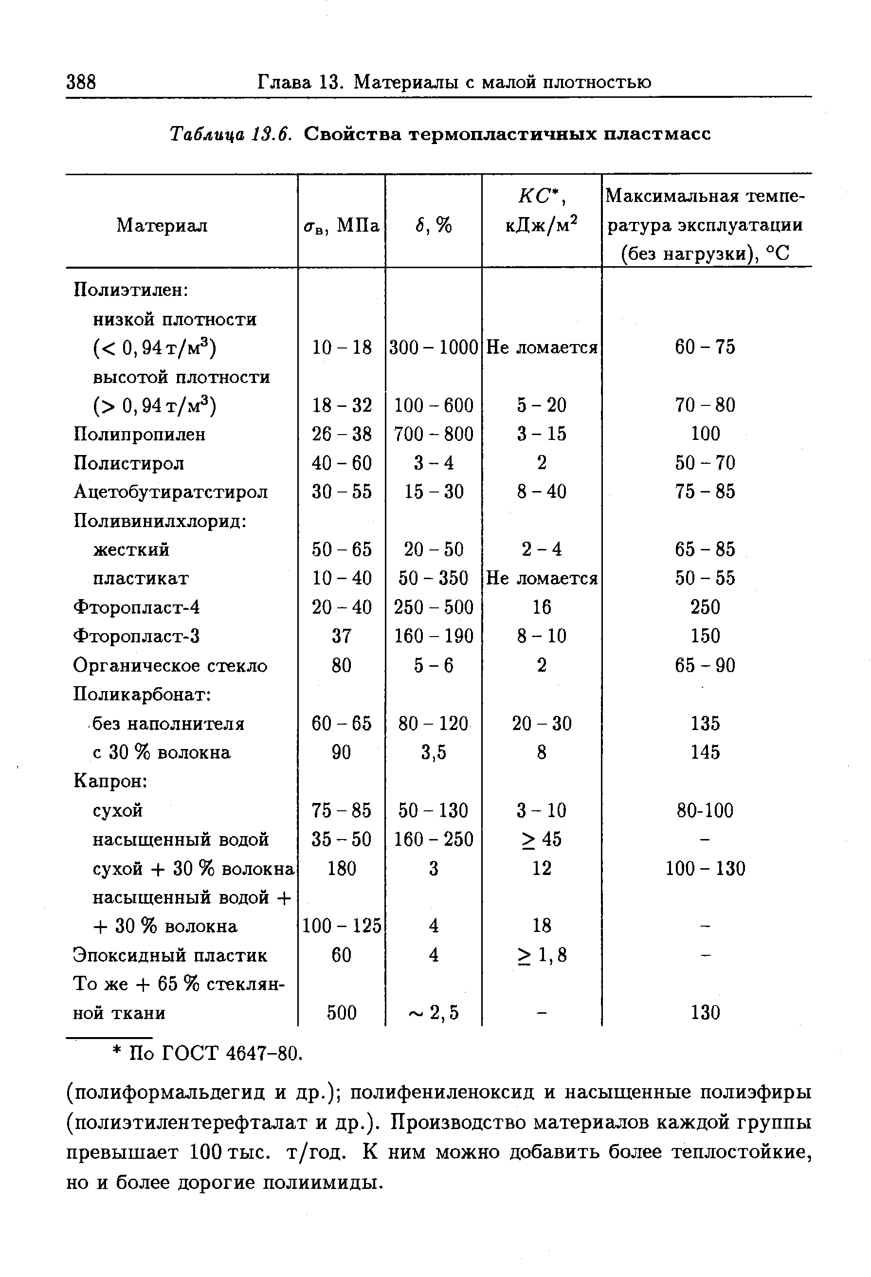 Свойства пластмасс таблица. Физико_механические свойства пластмасс таблица. Механические свойства полимеров таблица. Механические свойства пластмасс таблица. Физико-механические свойства термопластических пластмасс.