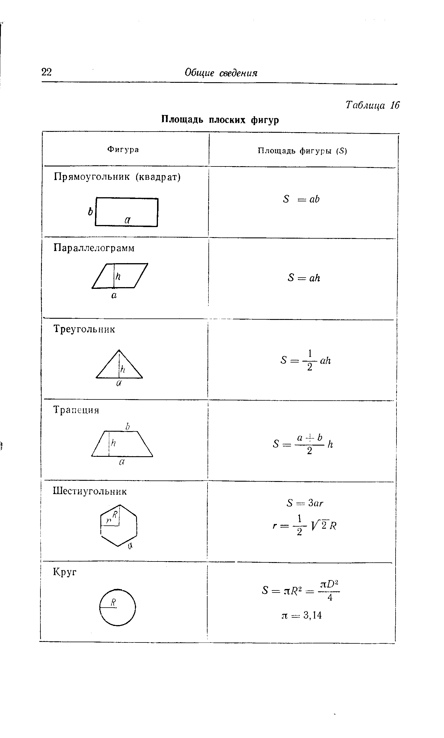 Площади геометрических фигур формулы таблица