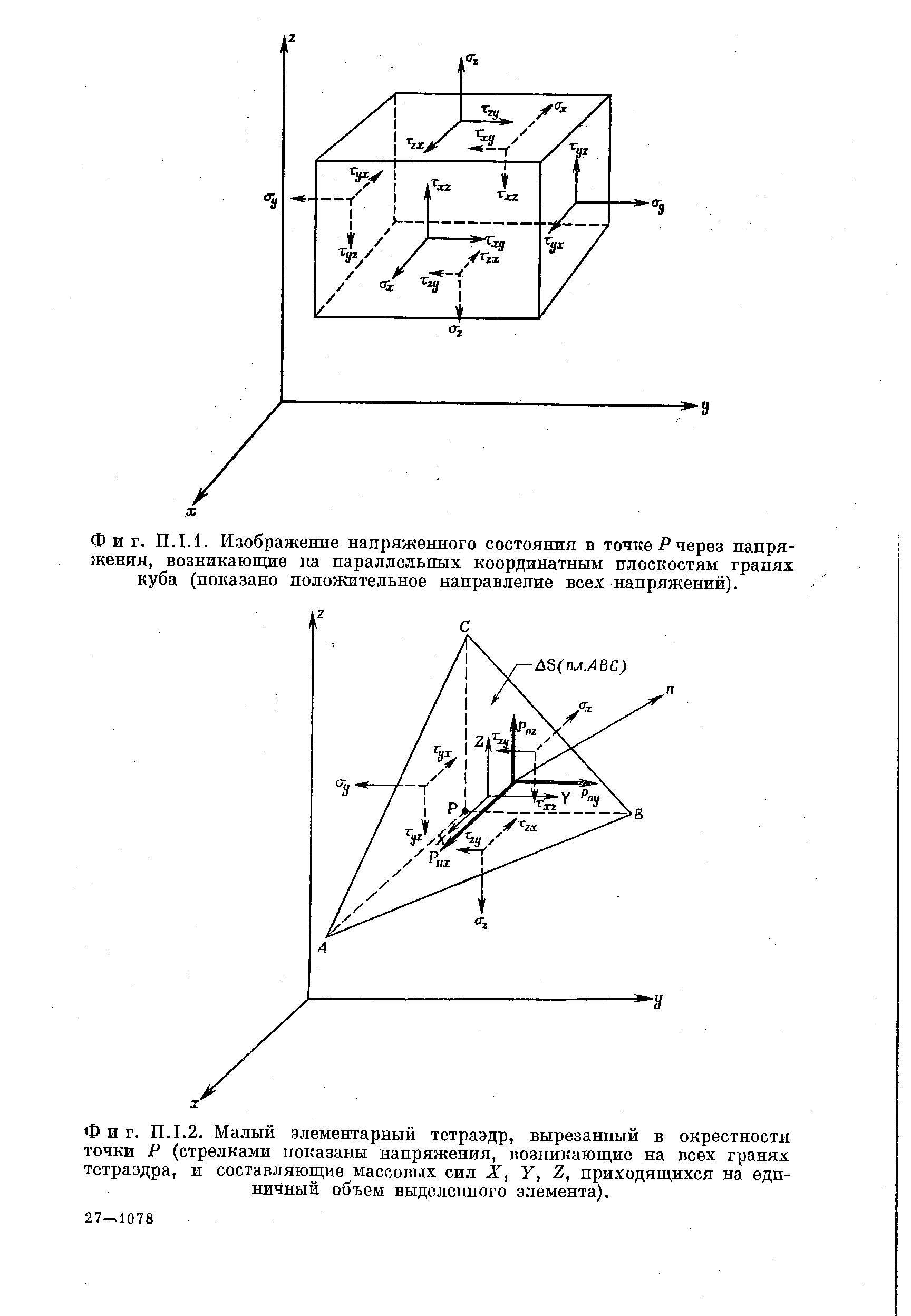 Фиг. П. 1.2. Малый <a href="/info/205784">элементарный тетраэдр</a>, вырезанный в <a href="/info/145455">окрестности точки</a> Р (стрелками показаны напряжения, возникающие на всех гранях тетраэдра, и составляющие массовых сип X, Y, Z, приходящихся на единичный объем выделенного элемента).
