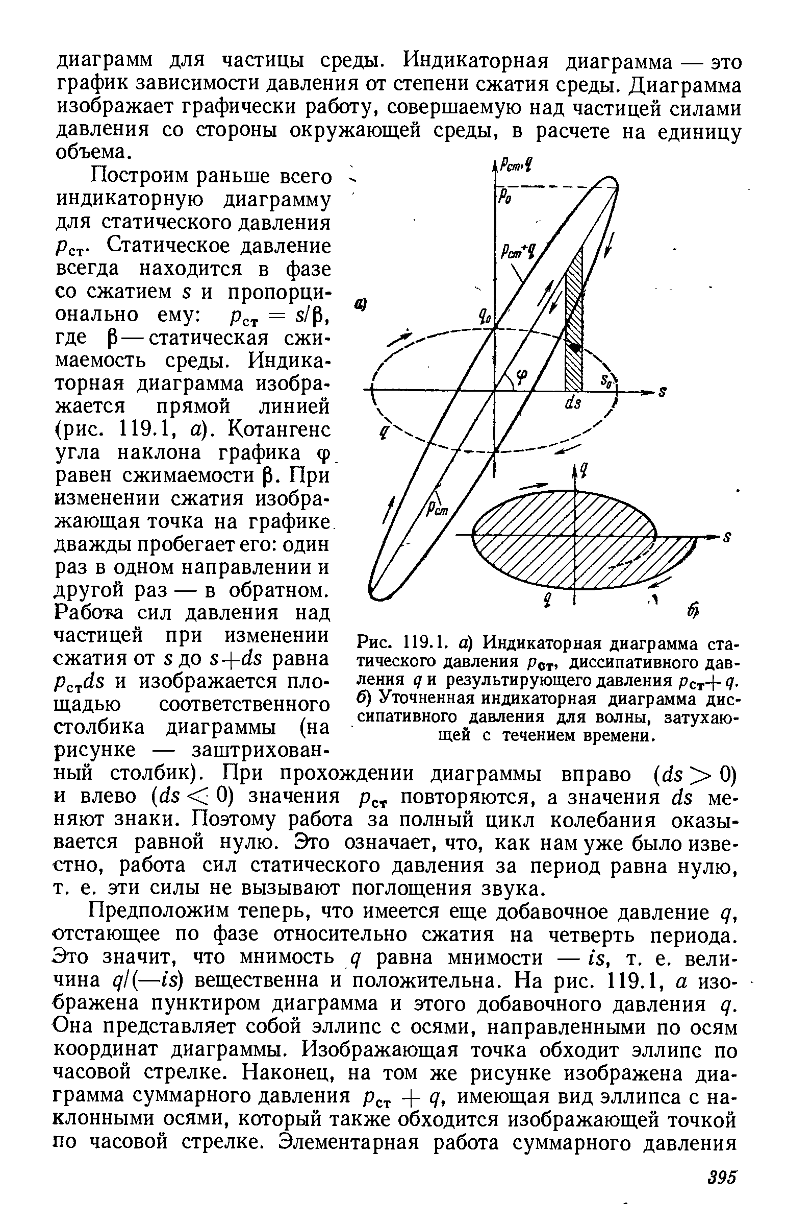 Построим раньше всего индикаторную диаграмму для статического давления Рст- Статическое давление всегда находится в фазе со сжатием 8 и пропорционально ему Рст = 8/р, где р — статическая сжимаемость среды. Индикаторная диаграмма изображается прямой линией (рис. 119.1, а). Котангенс угла наклона графика ф равен сжимаемости р. При изменении сжатия изображающая точка на графике, дважды пробегает его один раз в одном направлении и другой раз — в обратном.
