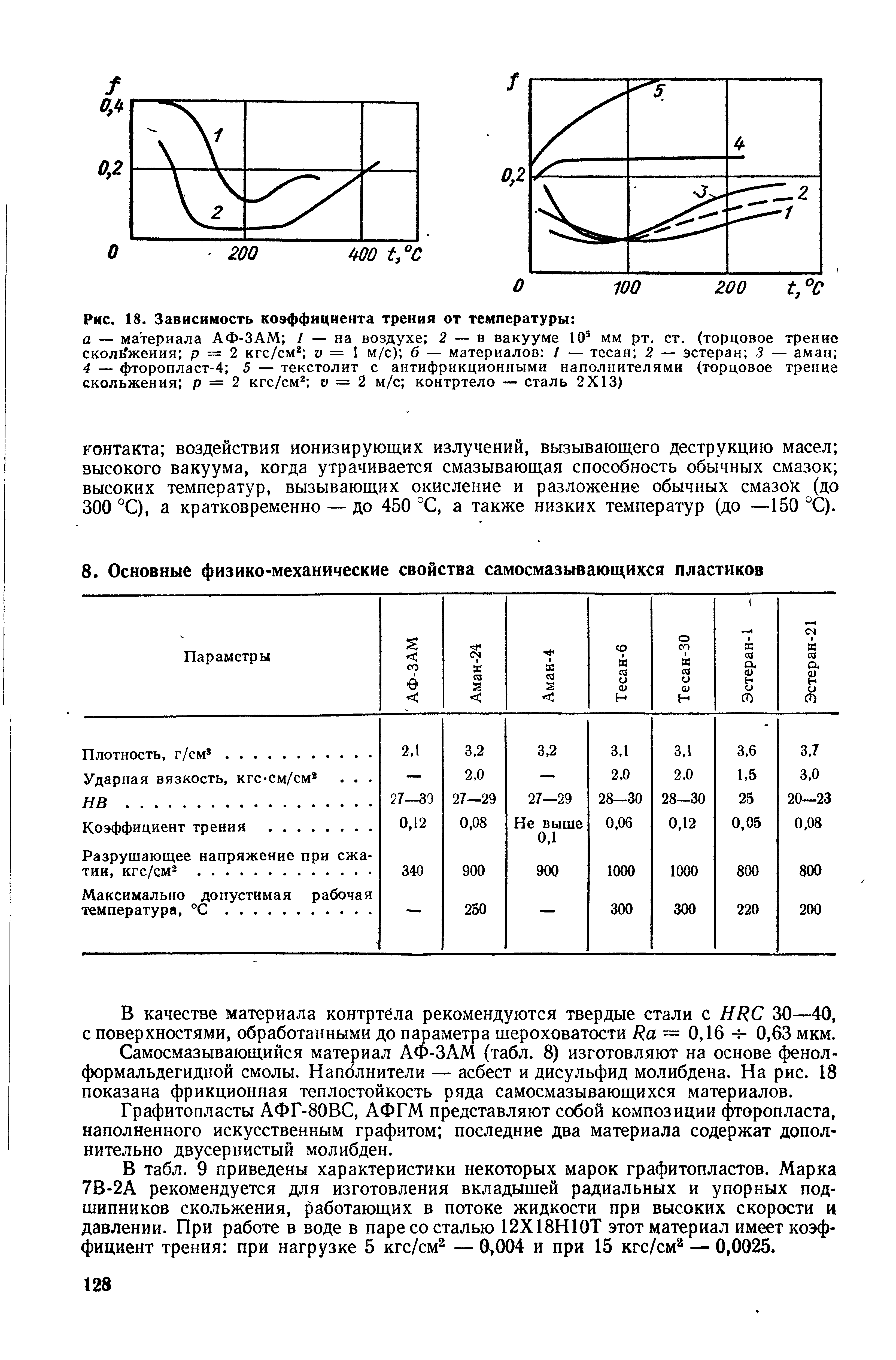 Коэффициент трения зависит. Mos2 дисульфида молибдена коэффициент трения. Коэффициент трения фторопласта по фторопласту. Коэффициент скольжения фторопласта. Зависимость коэффициента трения.