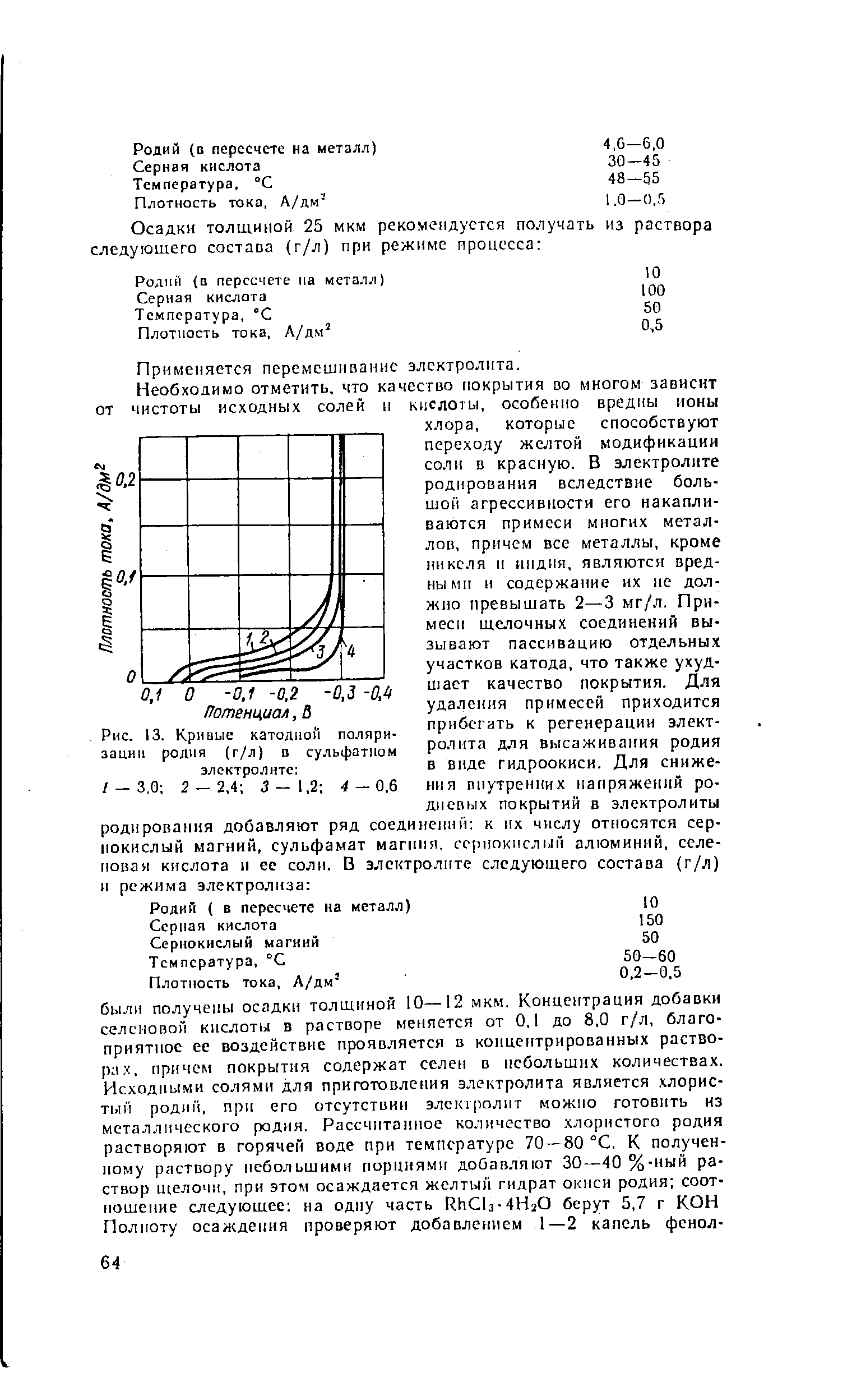 Рис. 13. Кривые катодной поляризации родня (г/л) D сульфатном электролите 