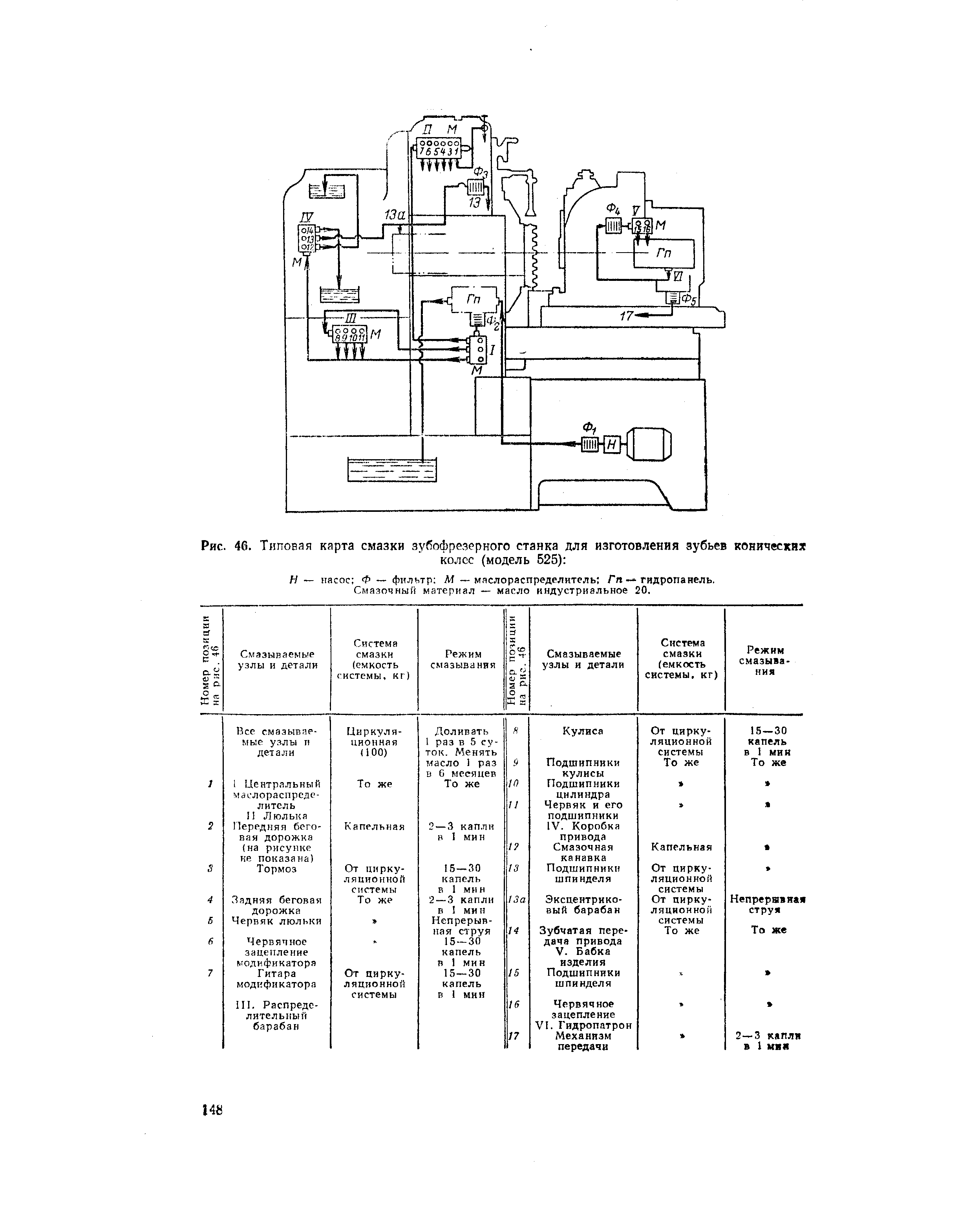 Карта смазки насоса - 96 фото