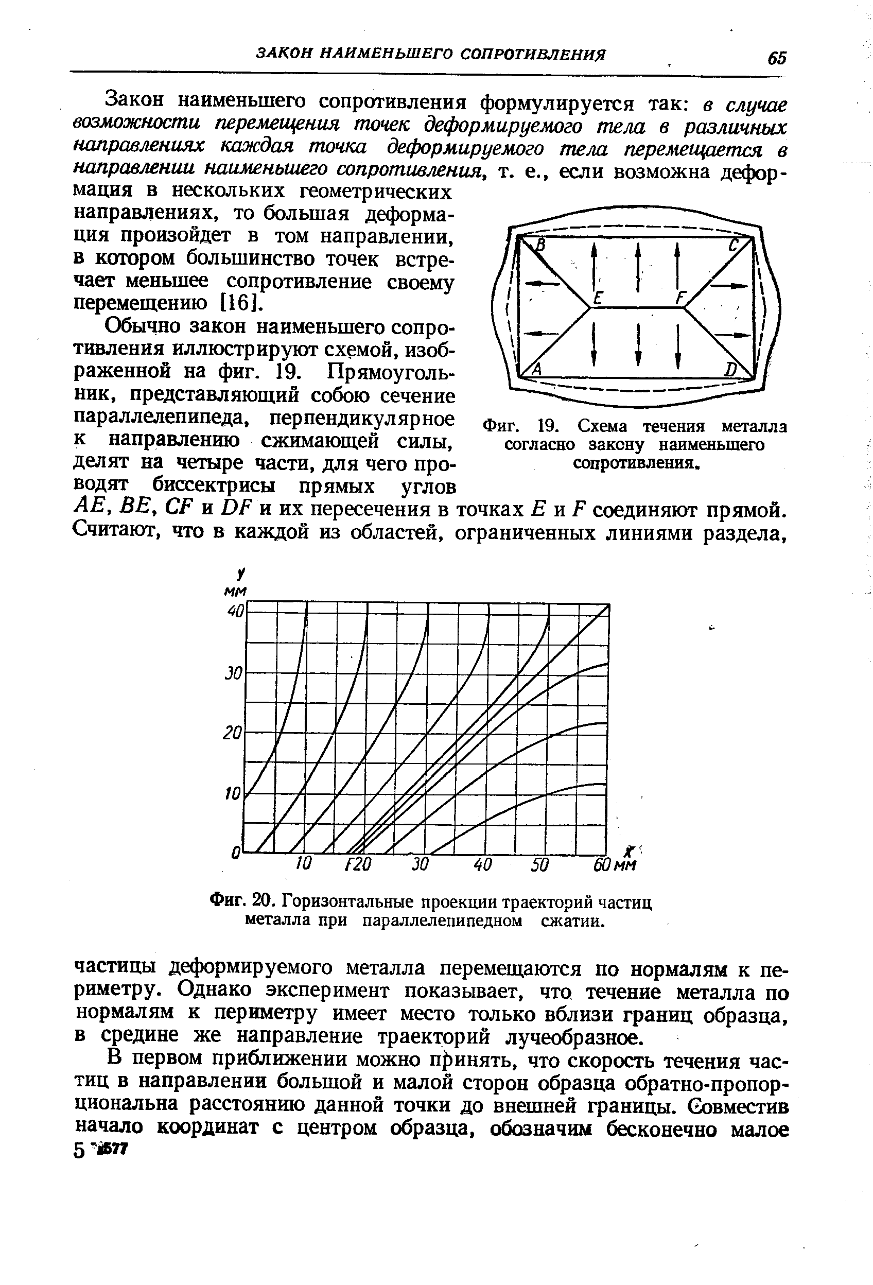Фиг. 19. Схема течения металла согласно закону наименьшего сопротивления.
