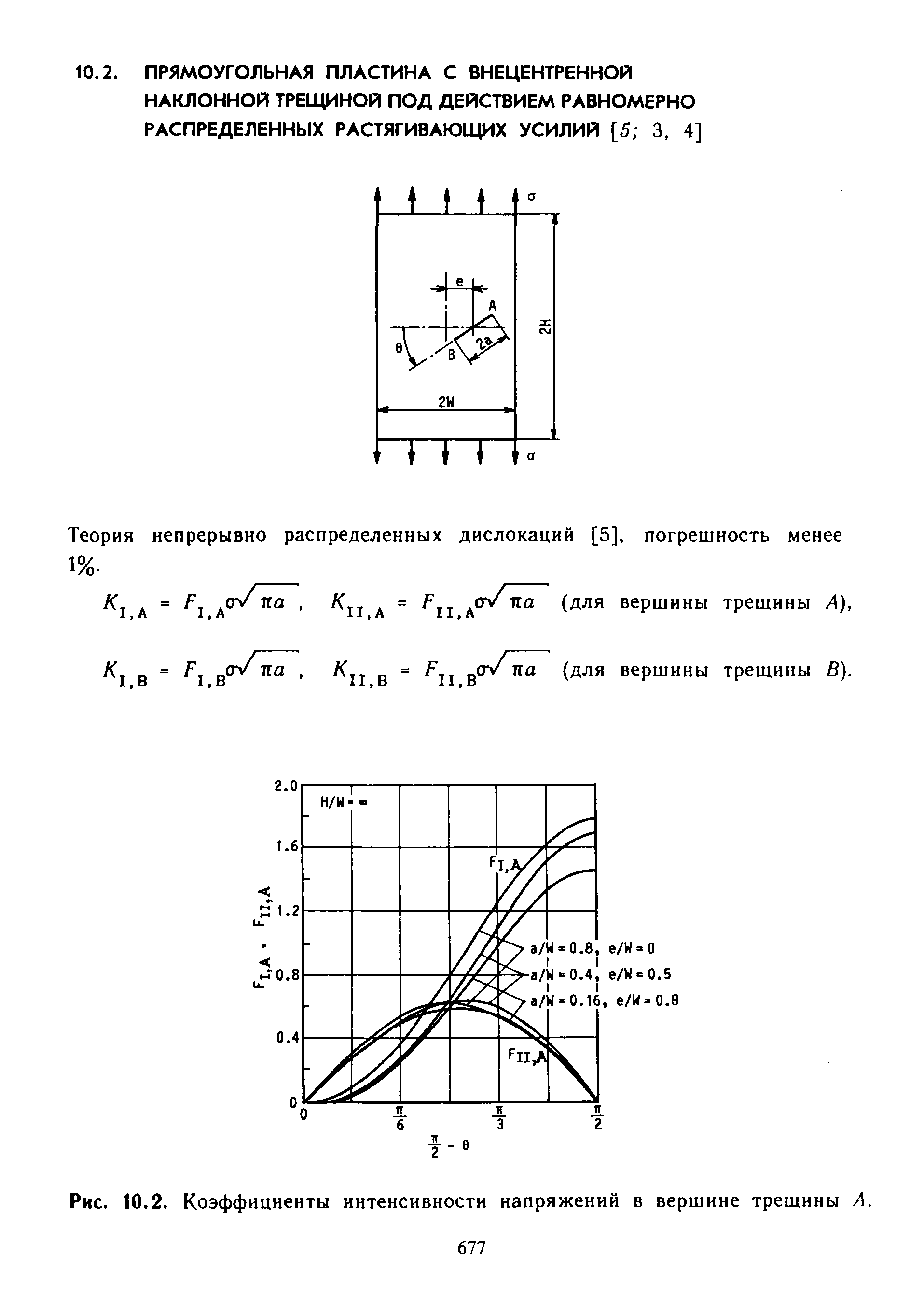 Интенсивные напряжения