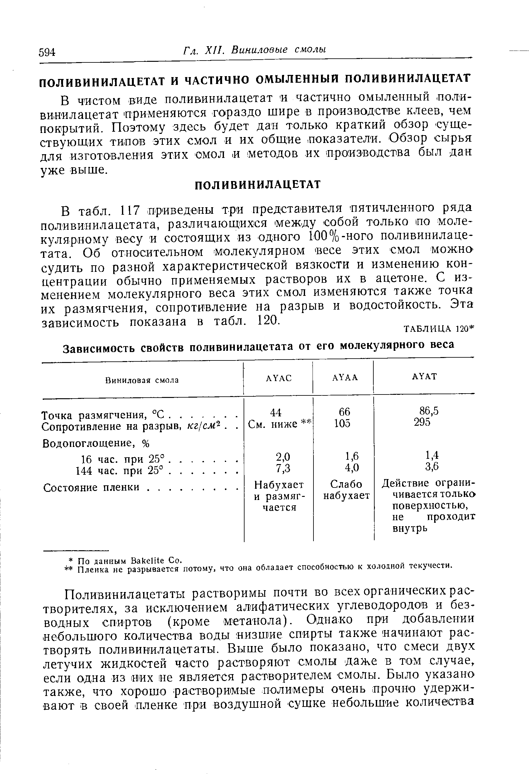 В табл. 117 приведены три предста-вителя иятичленного ряда поливинилацетата, различающихся между -собой только по молекулярному весу и состоящих из одного ШО%-ного поливинилацетата. Об относительном молекулярном весе этих смол можно судить по разной характеристической вязкости и изменению концентрации обычно применяемых растворов их в ацетоне. С изменением молекулярного веса этих смол изменяются также точка их размягчения, сопротивление на разрыв и водостойкость. Эта зависимость показана в табл. 120.
