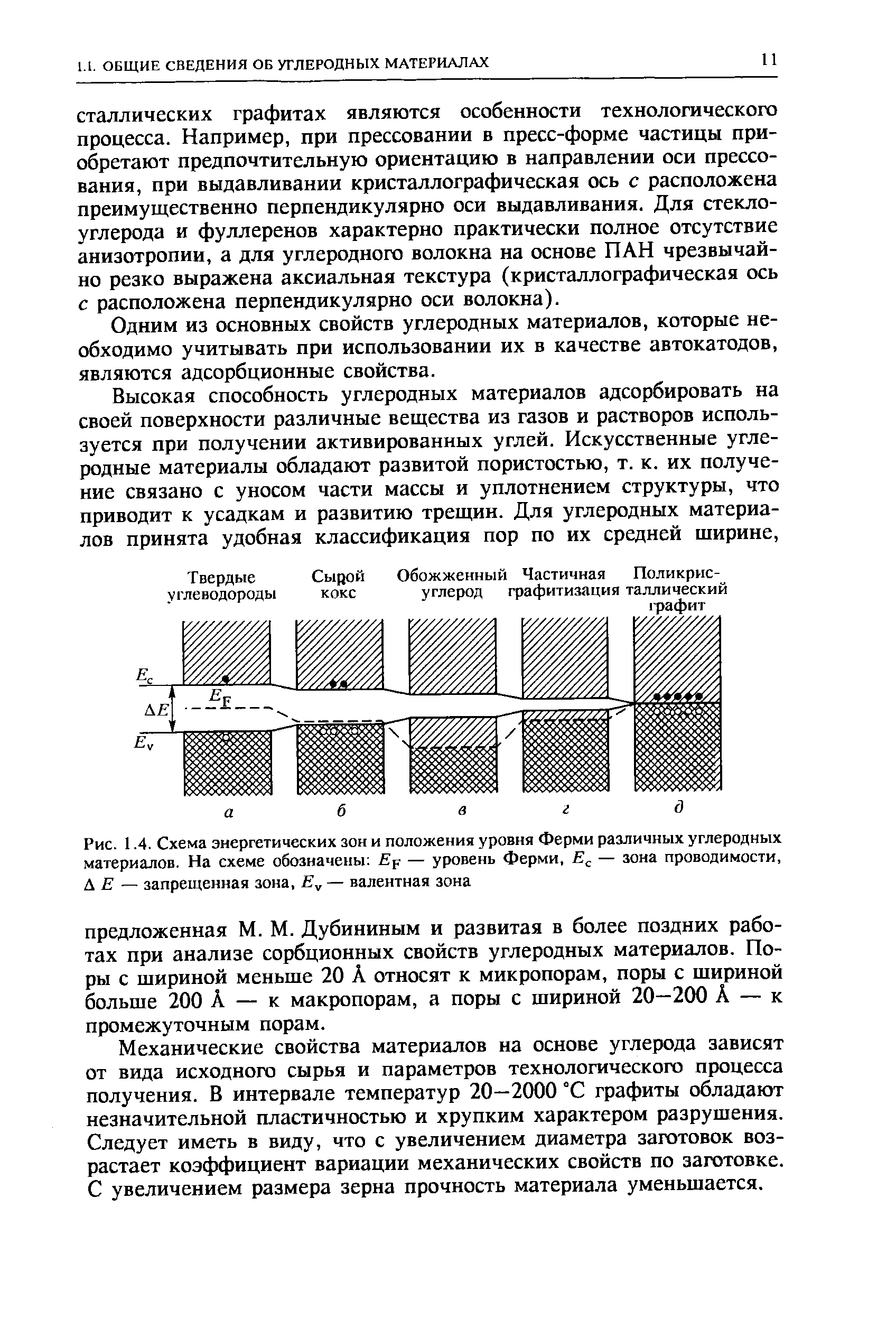 Рис. 1.4. Схема энергетических зон и положения уровня Ферми различных углеродных материалов. На схеме обозначены Ер — <a href="/info/7474">уровень Ферми</a>, Е . — <a href="/info/16457">зона проводимости</a>, А Е — запрещенная зона, Е — валентная зона
