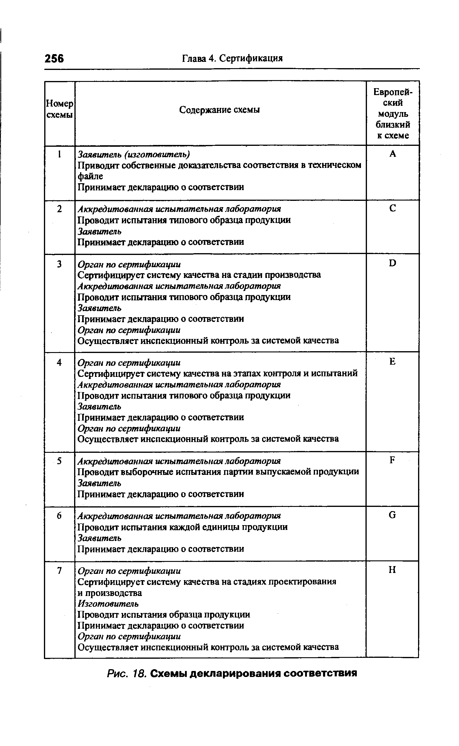 Схема декларирования соответствия 3д