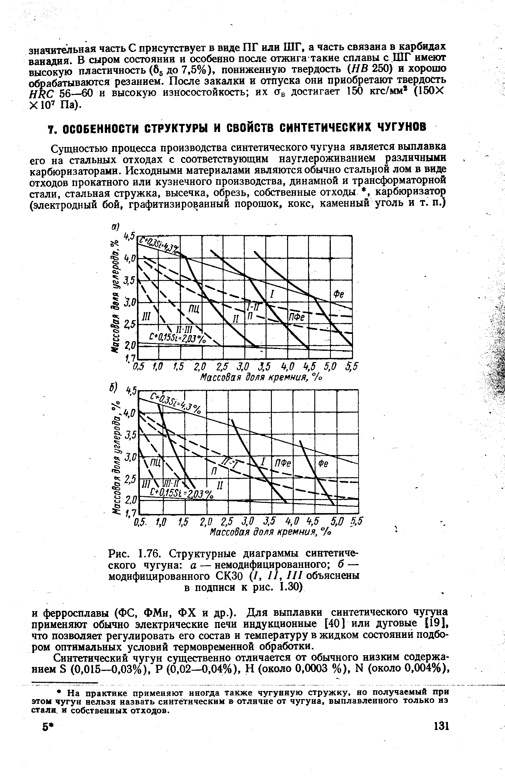 Рис. 1.76. <a href="/info/336523">Структурные диаграммы</a> синтетического чугуна а — немодифицированного б — модифицированного СКЗО (/, II, III объяснены в подписи к рис. 1.30)
