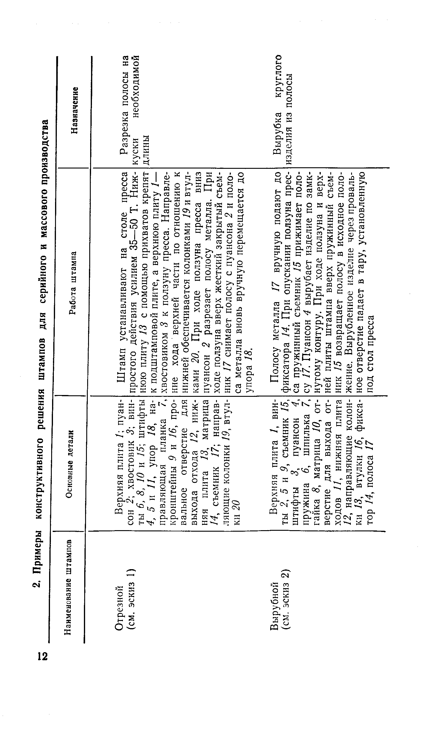 Штамп устанавливают на столе пресса простого действия усилием 35—50 Т. Нижнюю плиту 13 с помощью прихватов крепят к подштамиовой плите, а верхнюю плиту 1— хвостовиком 3 к ползуну пресса. Направление хода верхней части по отношению к нижней обеспечивается колонками 19 и втулками 20. При ходе ползуна пресса вниз пуансон 2 разрезает полосу металла. При ходе ползуна вверх жесткий закрытый съемник 17 снимает полосу с пуансона 2 н полоса металла вновь вручную перемещается до упора 18.
