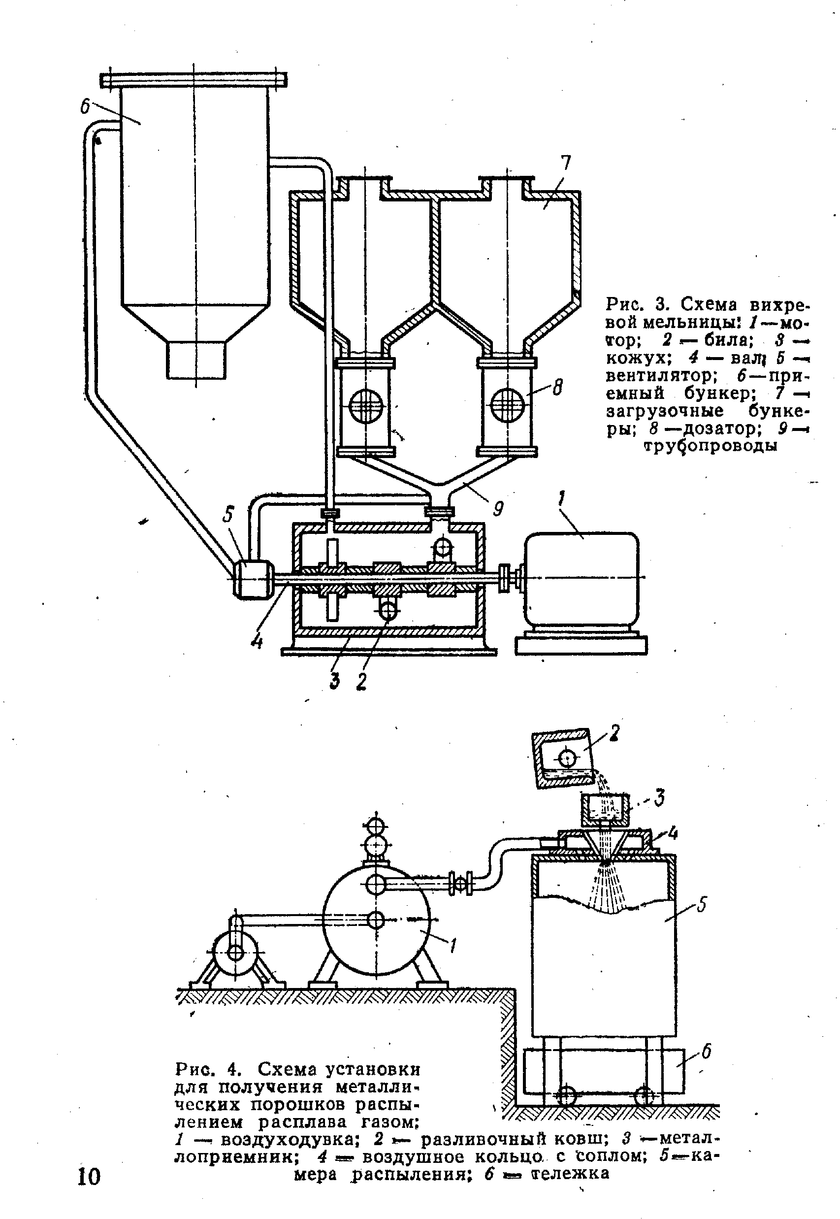 Рис. 4. Схема установки для <a href="/info/199302">получения металлических</a> порошков распылением расплава газом 
