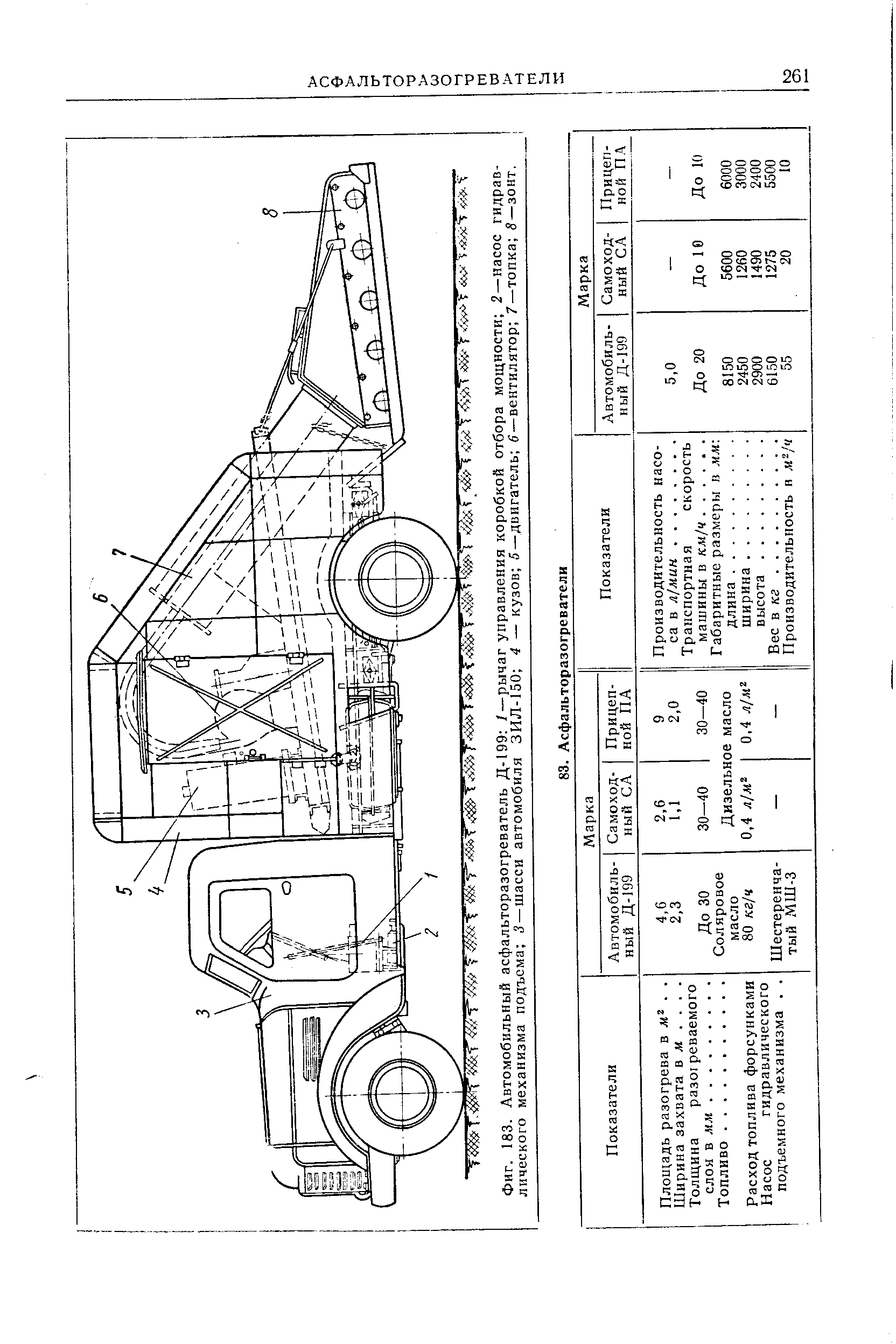 Фиг. 183. Автомобильный асфальторазогреватель Д-199 1 — рычаг управления <a href="/info/205277">коробкой отбора мощности</a> 2—<a href="/info/94036">насос гидравлического</a> механизма подъема 5 —<a href="/info/649805">шасси автомобиля</a> ЗИЛ-150 4 — кузов 5—двигатель 5 — вентилятор 7—топка 5—зонт.
