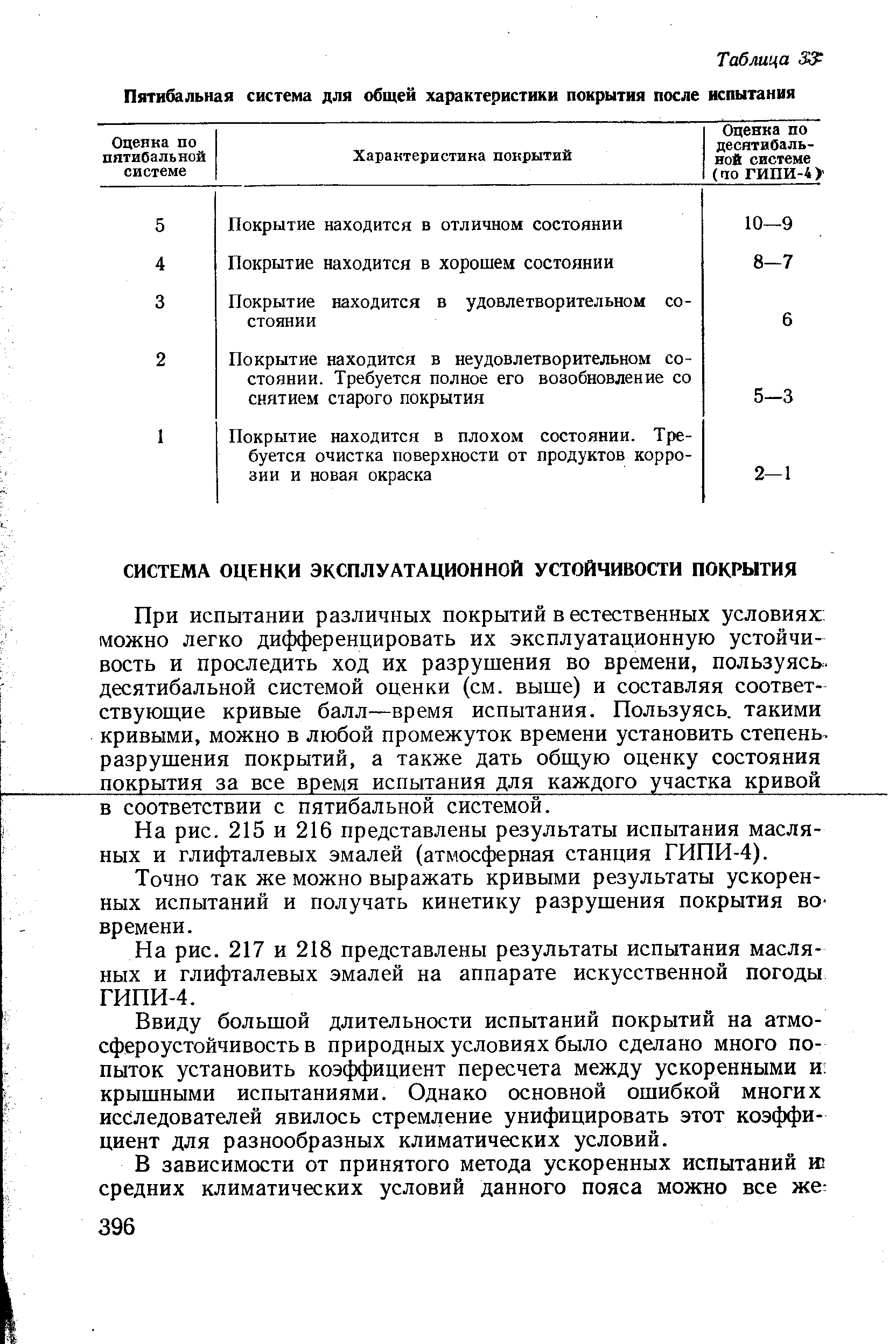 При испытании различных покрытий в естественных условиях можно легко дифференцировать их эксплуатационную устойчивость и проследить ход их разрушения во времени, пользуясь, десятибальной системой оценки (см. выше) и составляя соответствующие кривые балл—время испытания. Пользуясь, такими кривыми, можно в любой промежуток времени установить степень, разрушения покрытий, а также дать общую оценку состояния покрытия за все время испытания для каждого участка кривой в соответствии с пятибальной системой.
