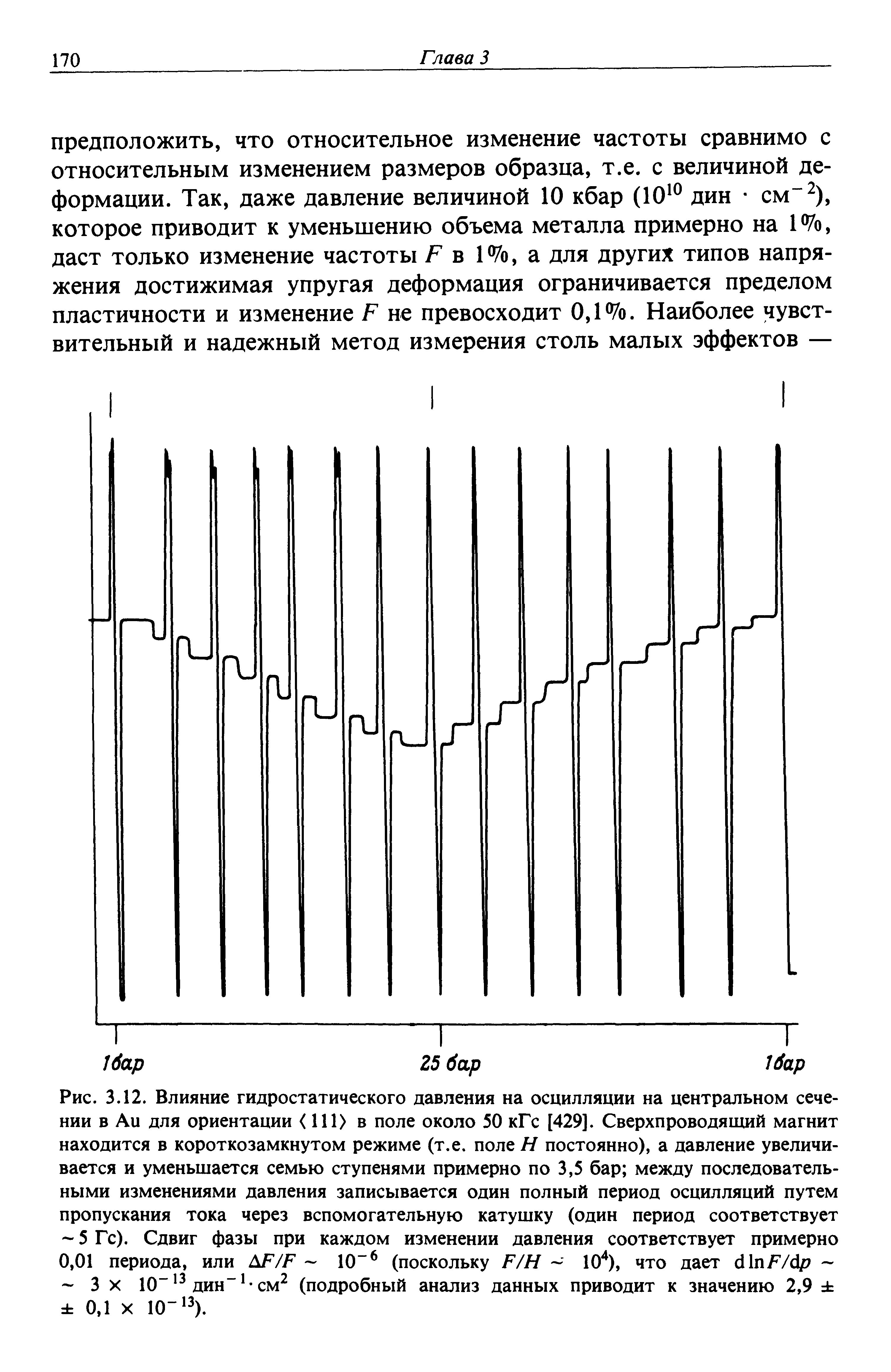 Рис. 3.12. <a href="/info/546788">Влияние гидростатического давления</a> на осцилляции на центральном сечении в Аи для ориентации <111) в поле около 50 кГс [429]. <a href="/info/357625">Сверхпроводящий магнит</a> находится в короткозамкнутом режиме (т.е. поле Н постоянно), а давление увеличивается и уменьшается семью ступенями примерно по 3,5 бар между последовательными изменениями давления записывается один <a href="/info/477958">полный период</a> осцилляций путем пропускания тока через вспомогательную катушку (один период соответствует --5Гс). <a href="/info/217170">Сдвиг фазы</a> при каждом изменении давления соответствует примерно 0,01 периода, или AF/F 10 (поскольку F/H 10 ), что дает dlnF/ф 3 X 10 дин -см (подробный анализ данных приводит к значению 2,9 0,1 X 10 3).
