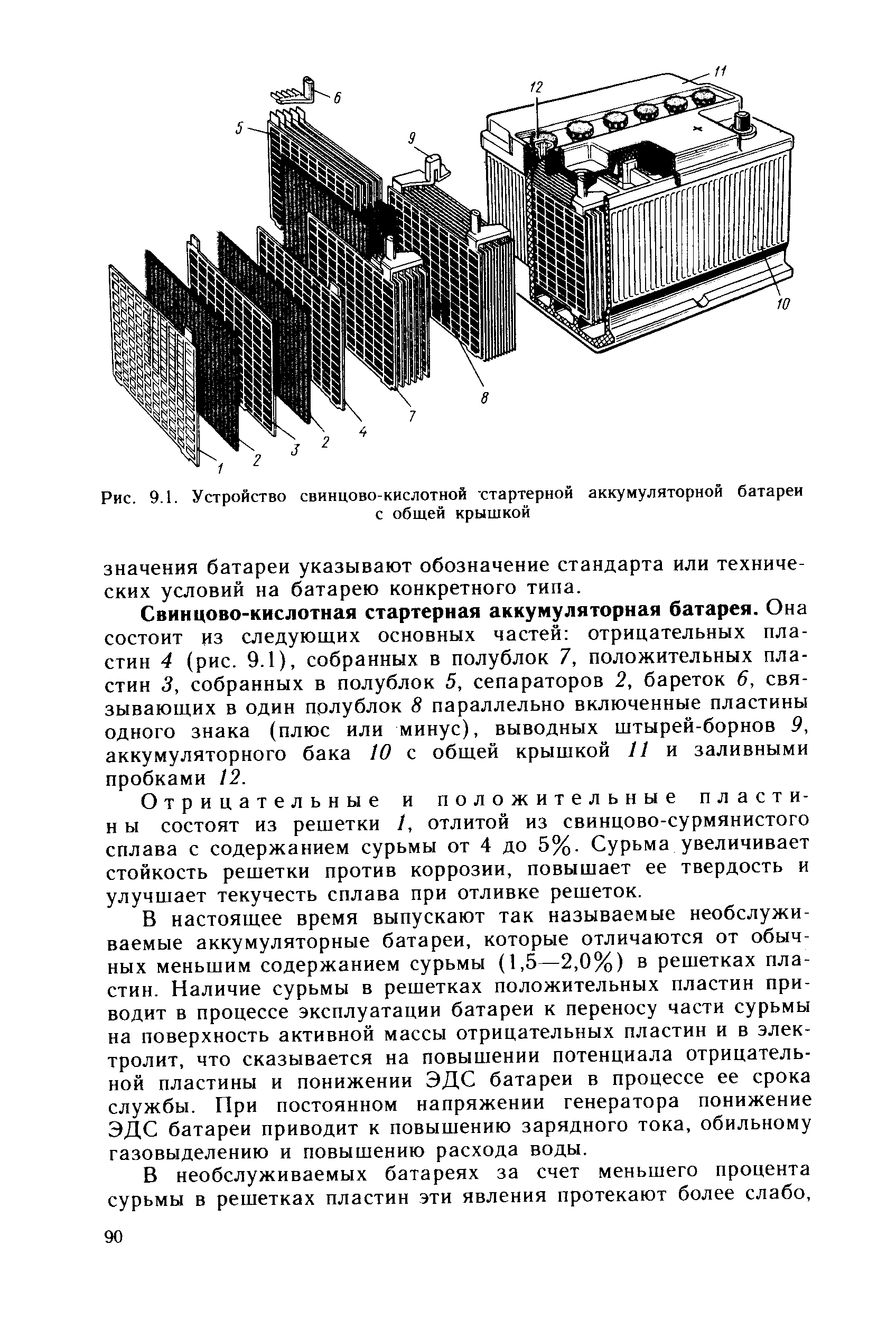 Схема свинцово кислотного аккумулятора