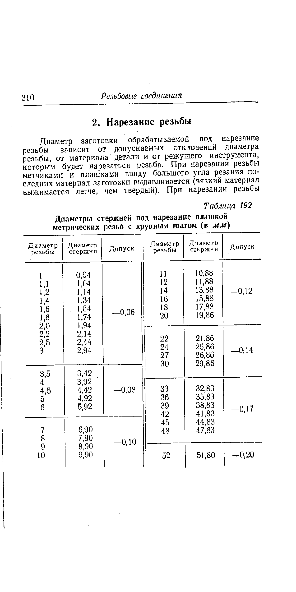 Стержни под нарезание