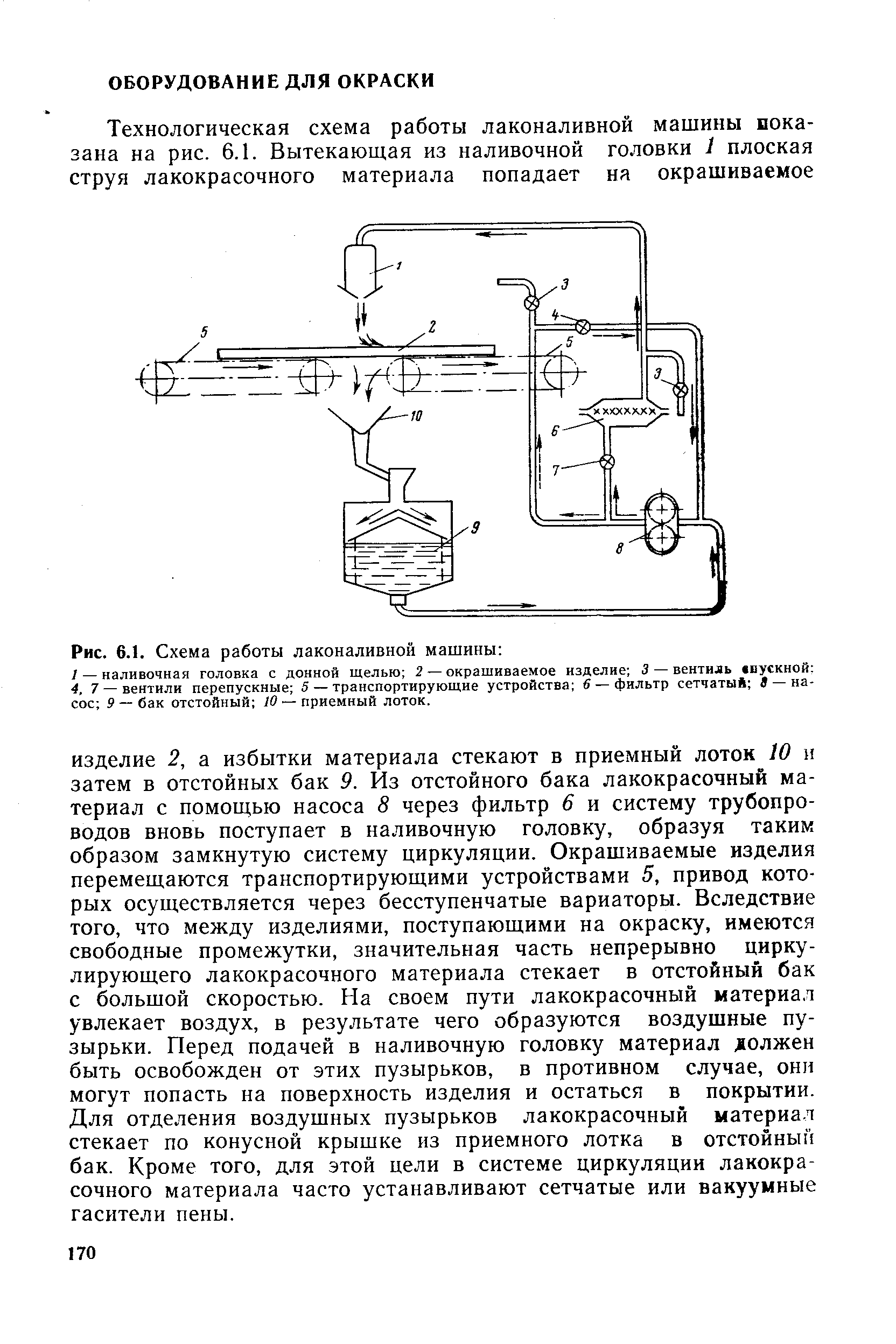 Рис. 6.1. Схема работы лаконаливной машины 
