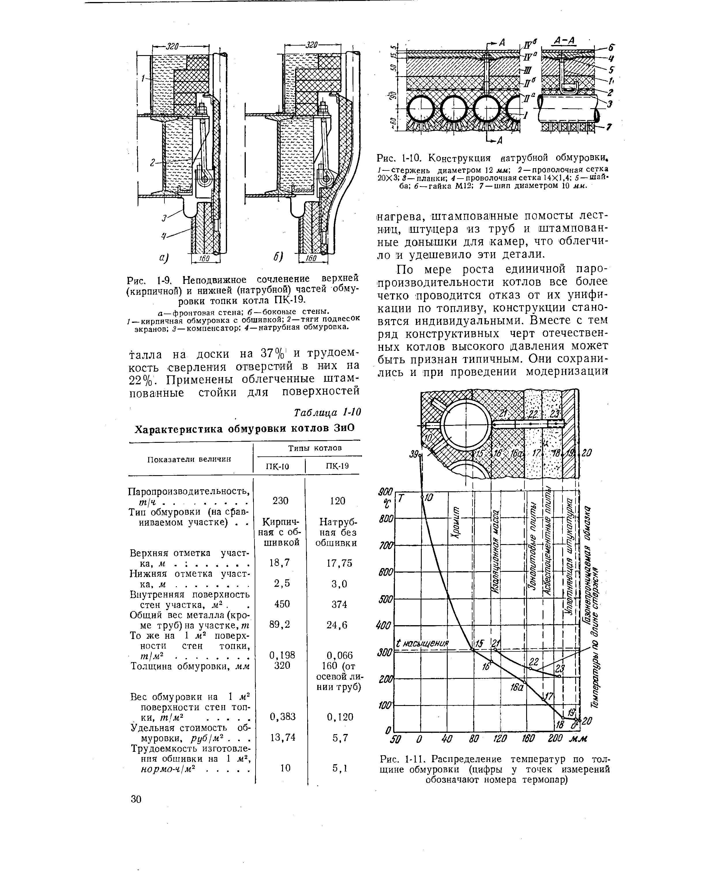 Рис. 1-9, Неподвижное сочленение верхней (кирпичной) и нижней (натрубной) частей обмуровки топки котла ПК-19.
