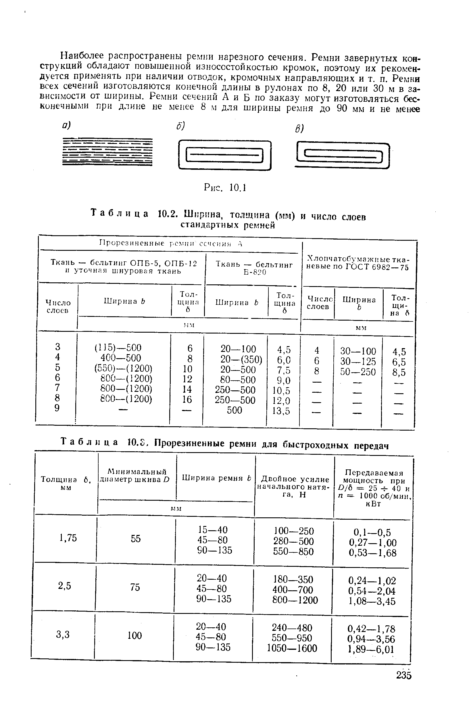 Таблица 10.2. Ширина, толщина (мм) и число слоев стандартных ремней
