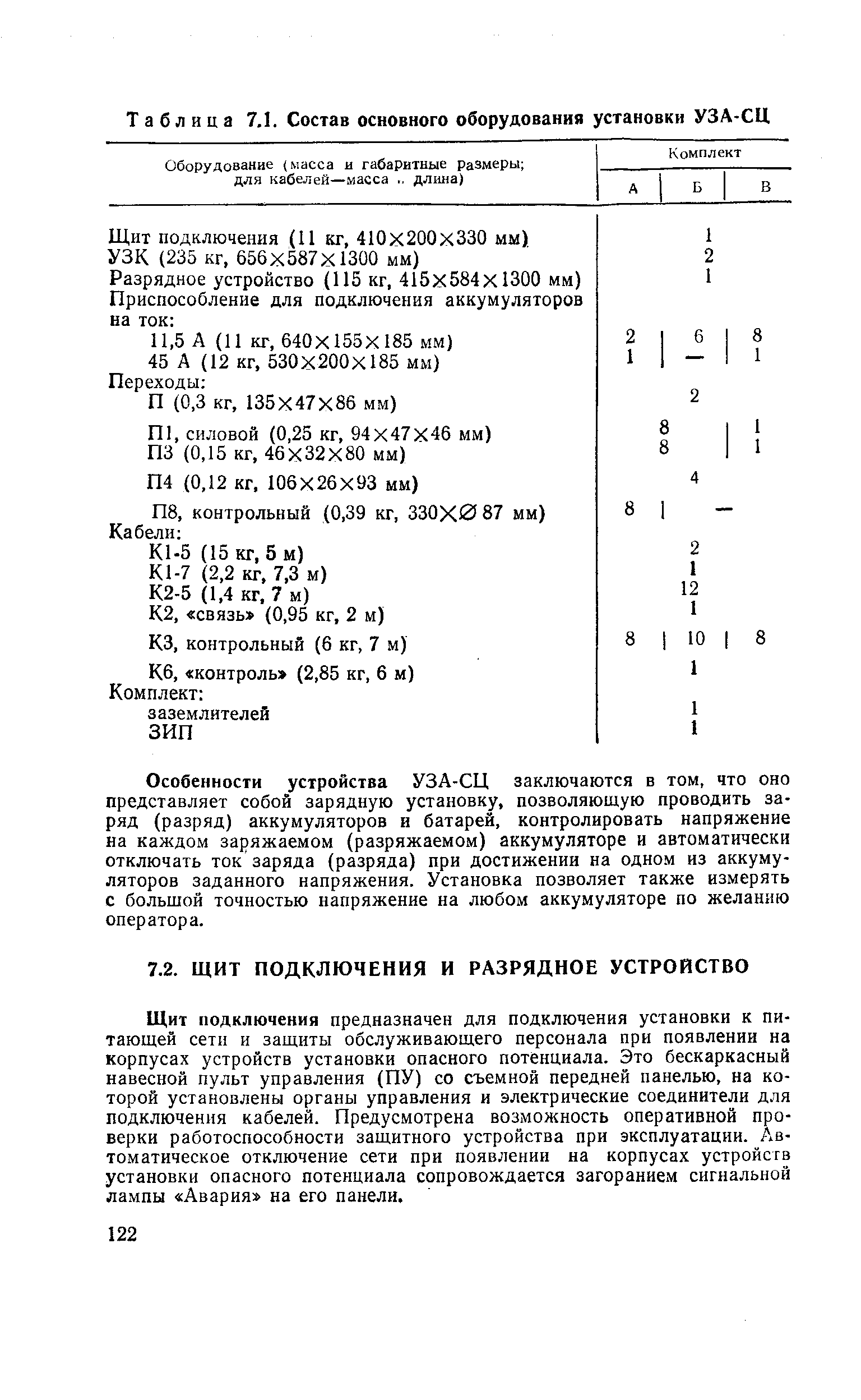 Таблица 7.1. Состав основного оборудования установки УЗА-СЦ
