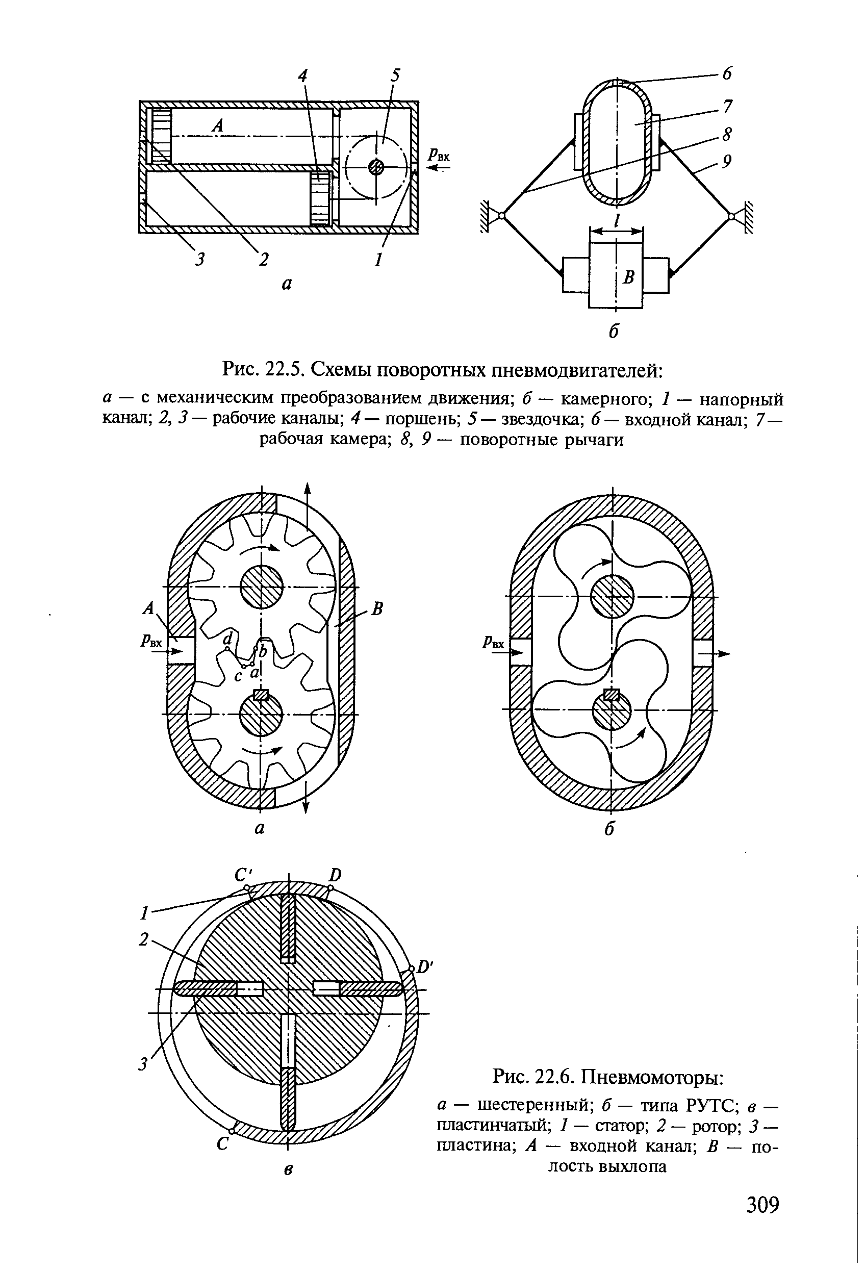 Поворотные пневмодвигатели схема