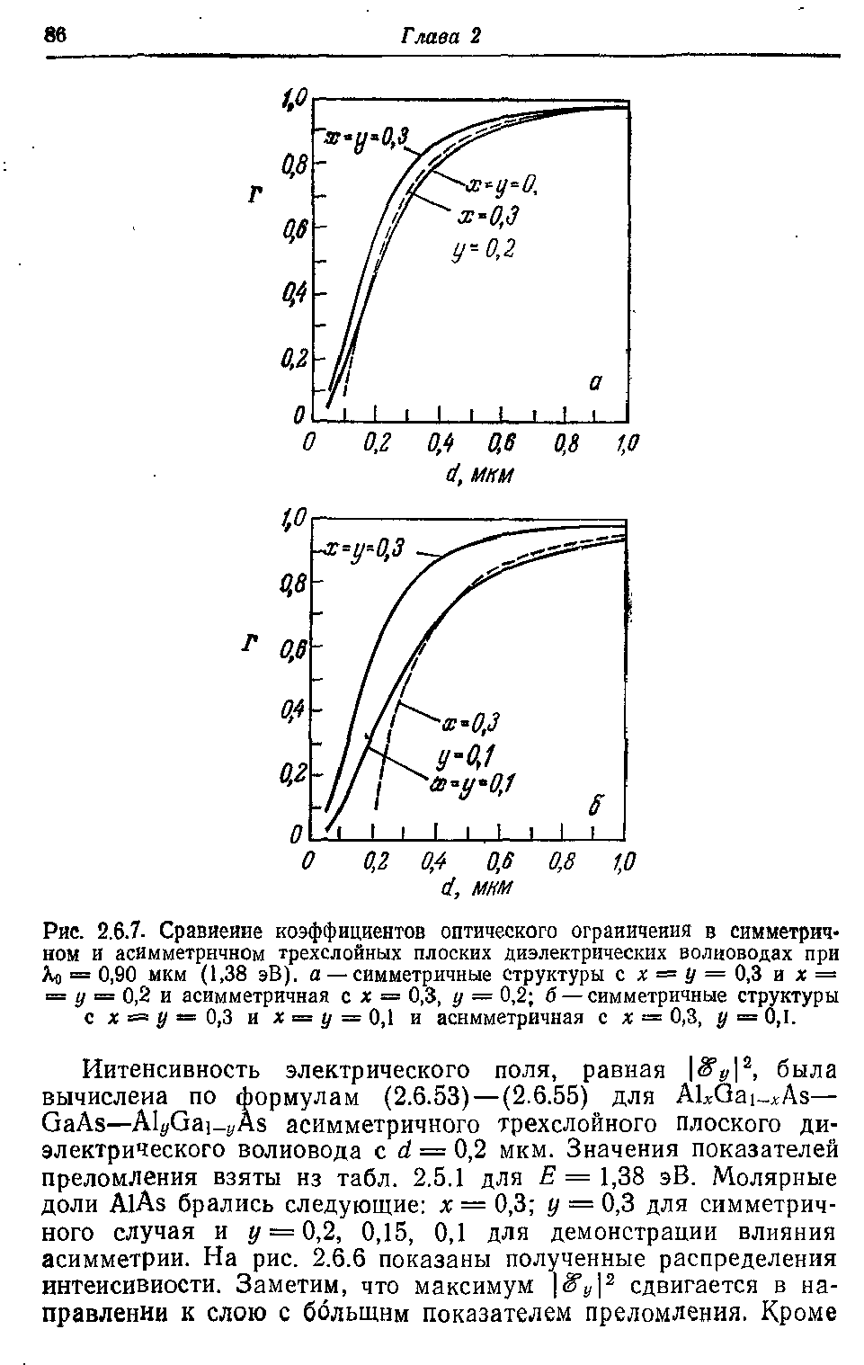 Рис. 2.6.7. Сравйейие коэффициентов оптического ограиичеиия в симметричном и асимметричном трехслойных плоских диэлектрических волноводах при Ло = 0,90 мкм (1,38 эВ). а — <a href="/info/268269">симметричные структуры</a> с х = у = 0,3 и х = = у = 0,2 и асимметричная с х = 0,3, у = 0,2 б — <a href="/info/268269">симметричные структуры</a> с X = у = 0,3 и х = у = 0,1 и асимметричная с х = 0,3, у = 0,1.
