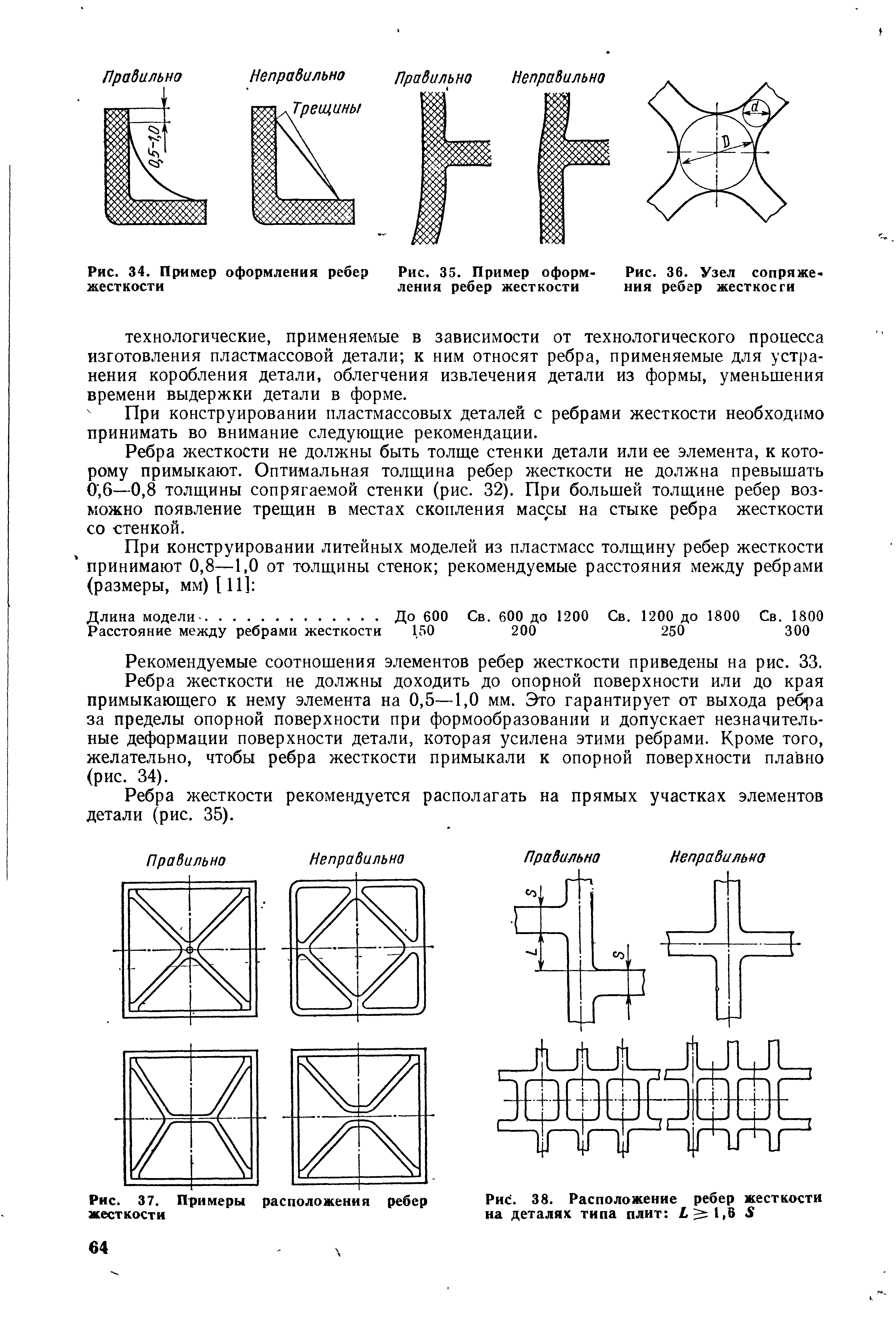 Толщина ребер жесткости. Пластина ребра жесткости узел. Ребра жесткости в пластиковых деталях. Детали с ребрами жесткости. Толщина ребра жесткости.