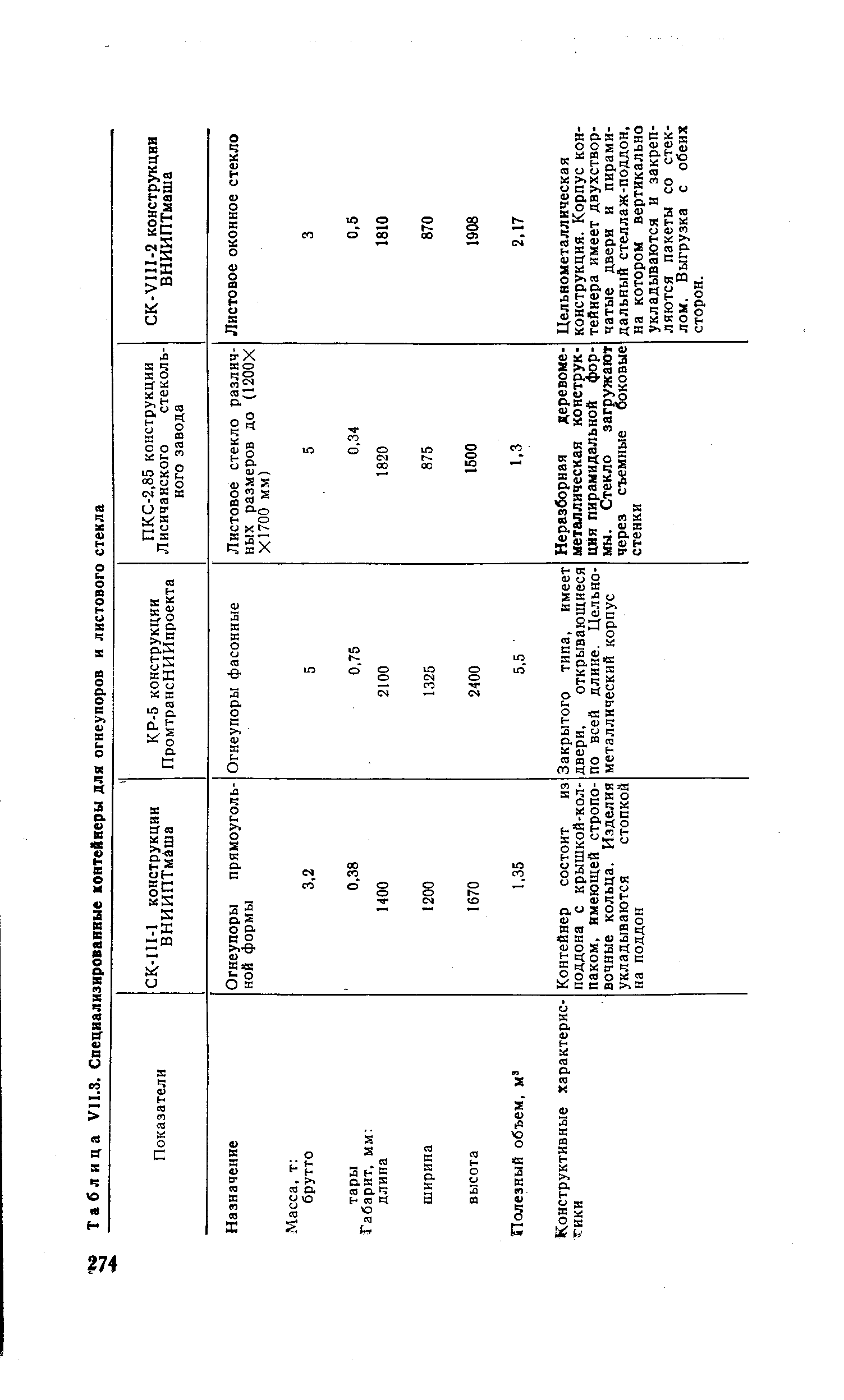 Таблица УП.З. Специализированные контейнеры для огнеупоров и листового стекла
