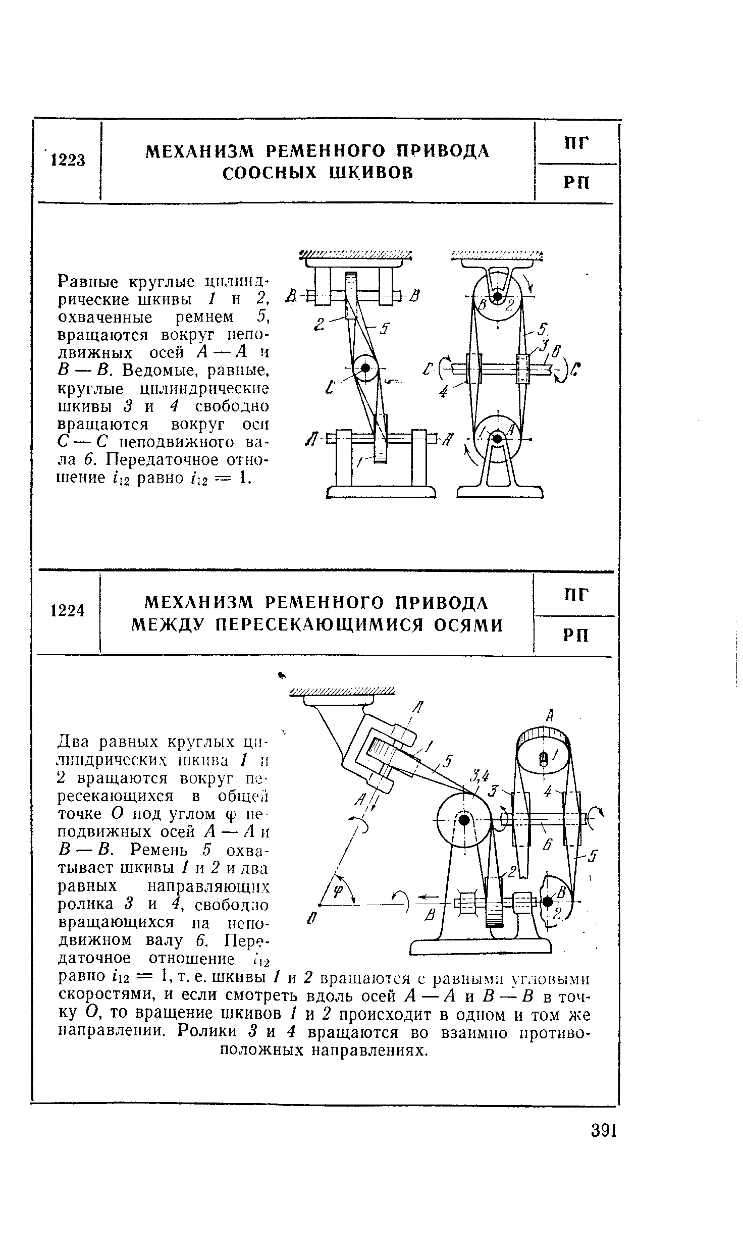 Равные круглые цилиндрические шкнвы и 2, охваченные ремнем 5, вращаются вокруг неподвижных осей А — А и В — В. Ведомые, равные, круглые цилиндрические шкивы 3 и 4 свободно вращаются вокруг оси С — С неподвижного вала 6. Передаточное отношение ( 2 равно (12 = 1.
