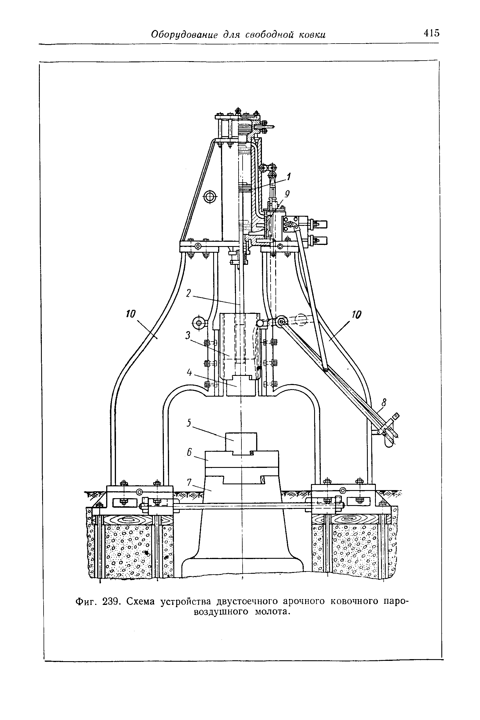 Фиг. 239. Схема устройства двустоечного арочного ковочного паровоздушного молота.
