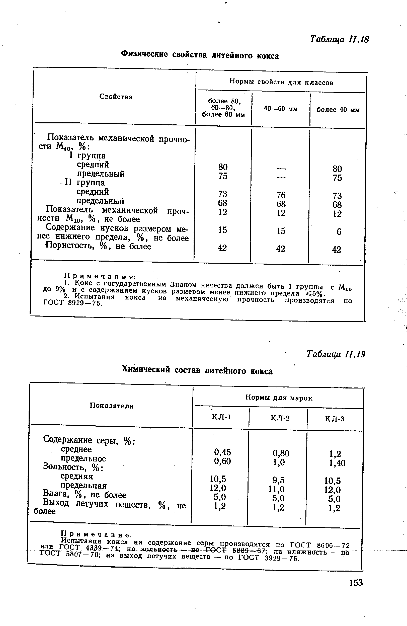 Характеристики кокса