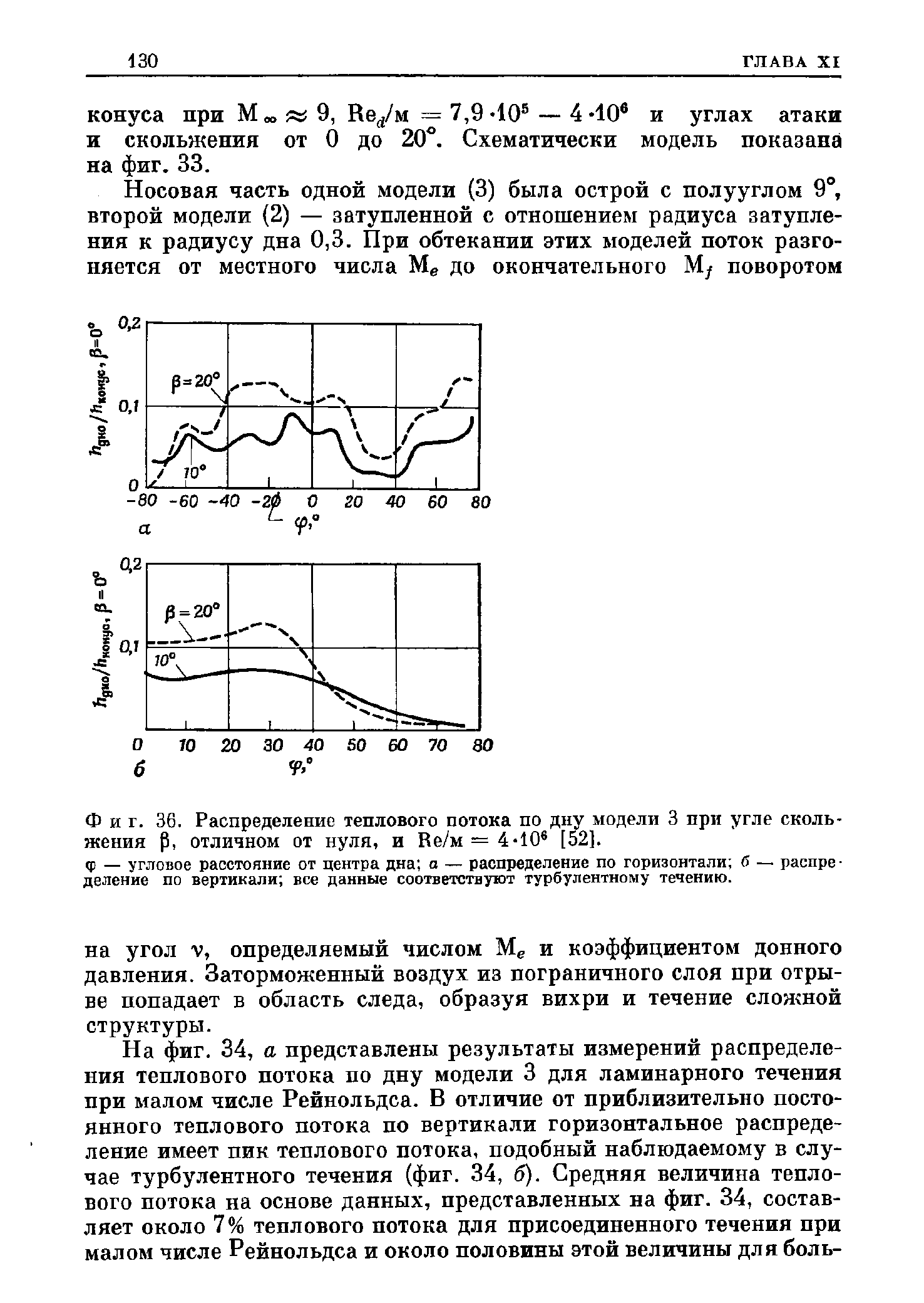 Фиг. 36. Распределение теплового потока по дну модели 3 при угле скольжения р, отличном от нуля, и Ве/м = 4-10 [52].
