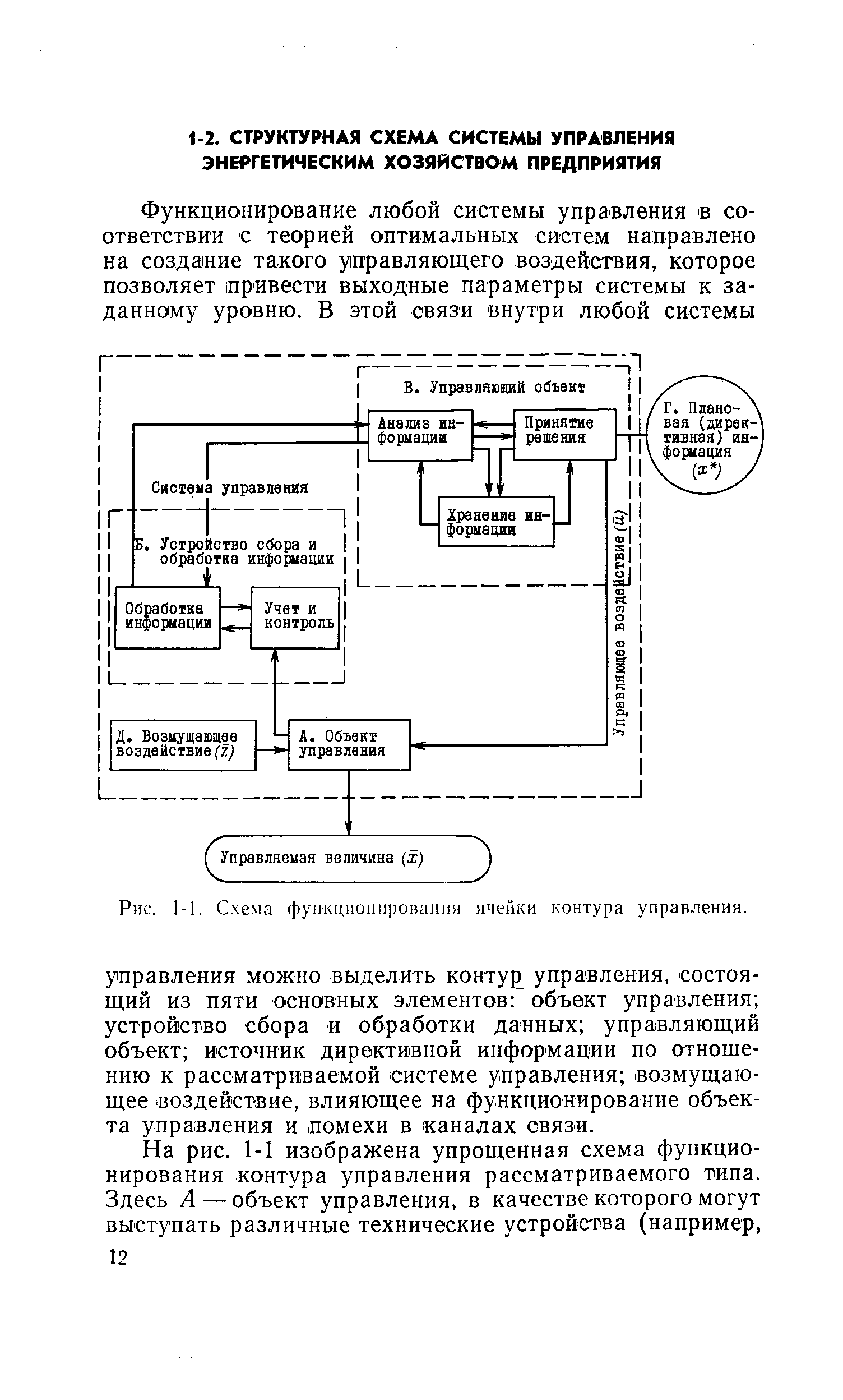 Схема функционирования ячейки контура управления.
