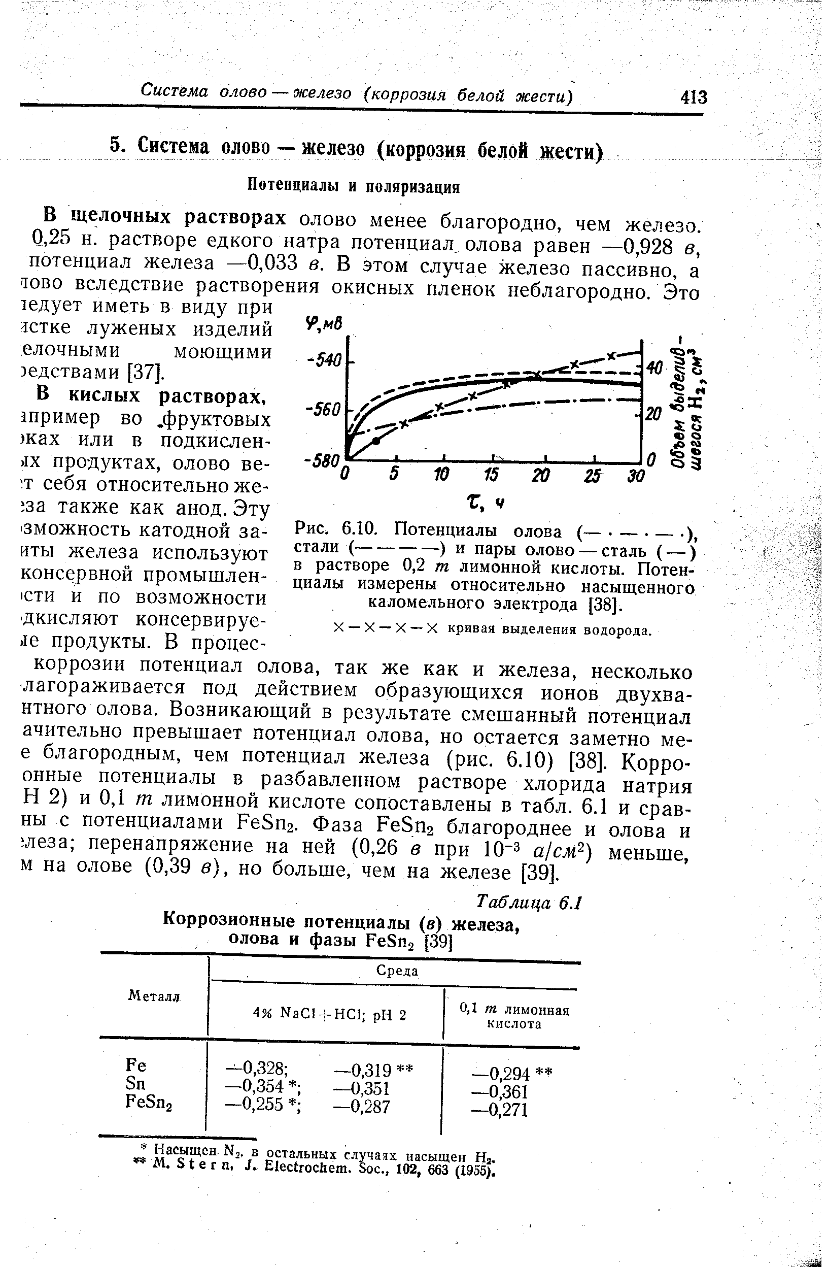 Таблица 6.1 Коррозионные потенциалы (в) железа, олова и фазы РеЗпг [39]