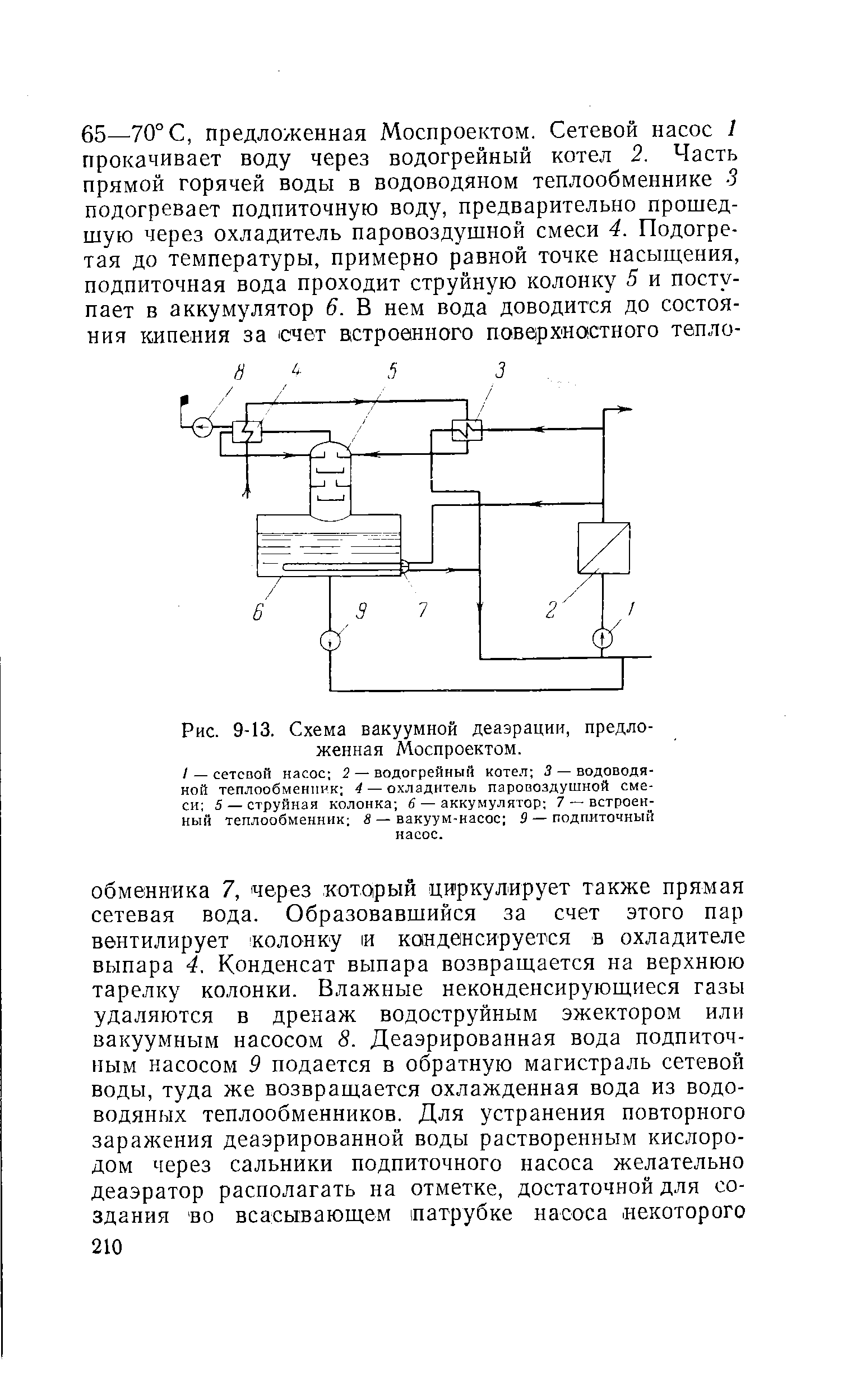 Рис. 9-13. Схема вакуумной деаэрации, предложенная Моспроектом.
