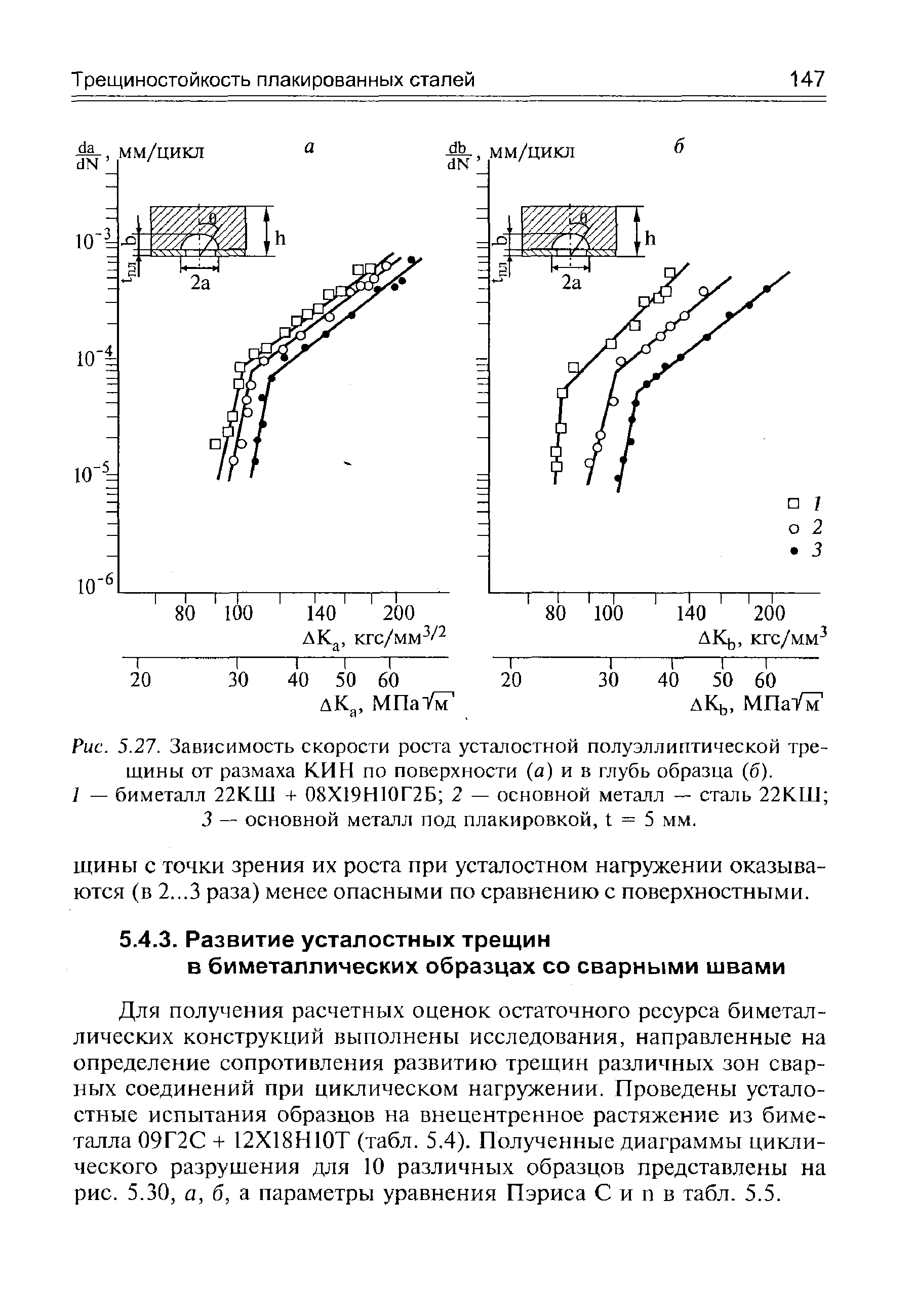 Рис. 5.27. Зависимость <a href="/info/189120">скорости роста</a> усталостной полуэллиптической трещины от размаха КИН по поверхности (а) и в глубь образца (б).
