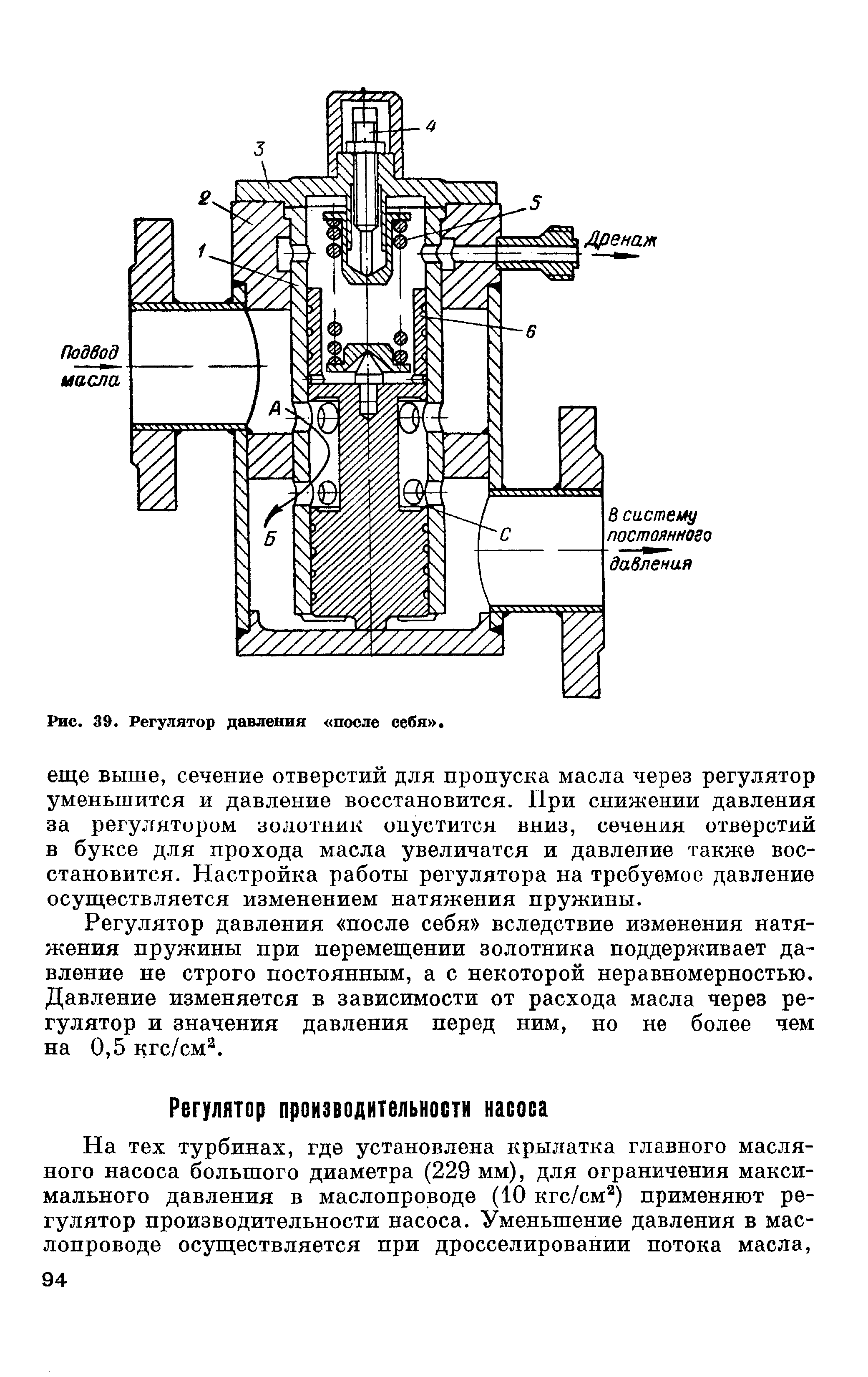 Регулятор давления после себя вследствие изменения натяжения пружины при перемещении золотника поддерживает давление не строго постоянным, а с некоторой неравномерностью. Давление изменяется в зависимости от расхода масла через регулятор и значения давления перед ним, но не более чем на 0,5 кгс/см .
