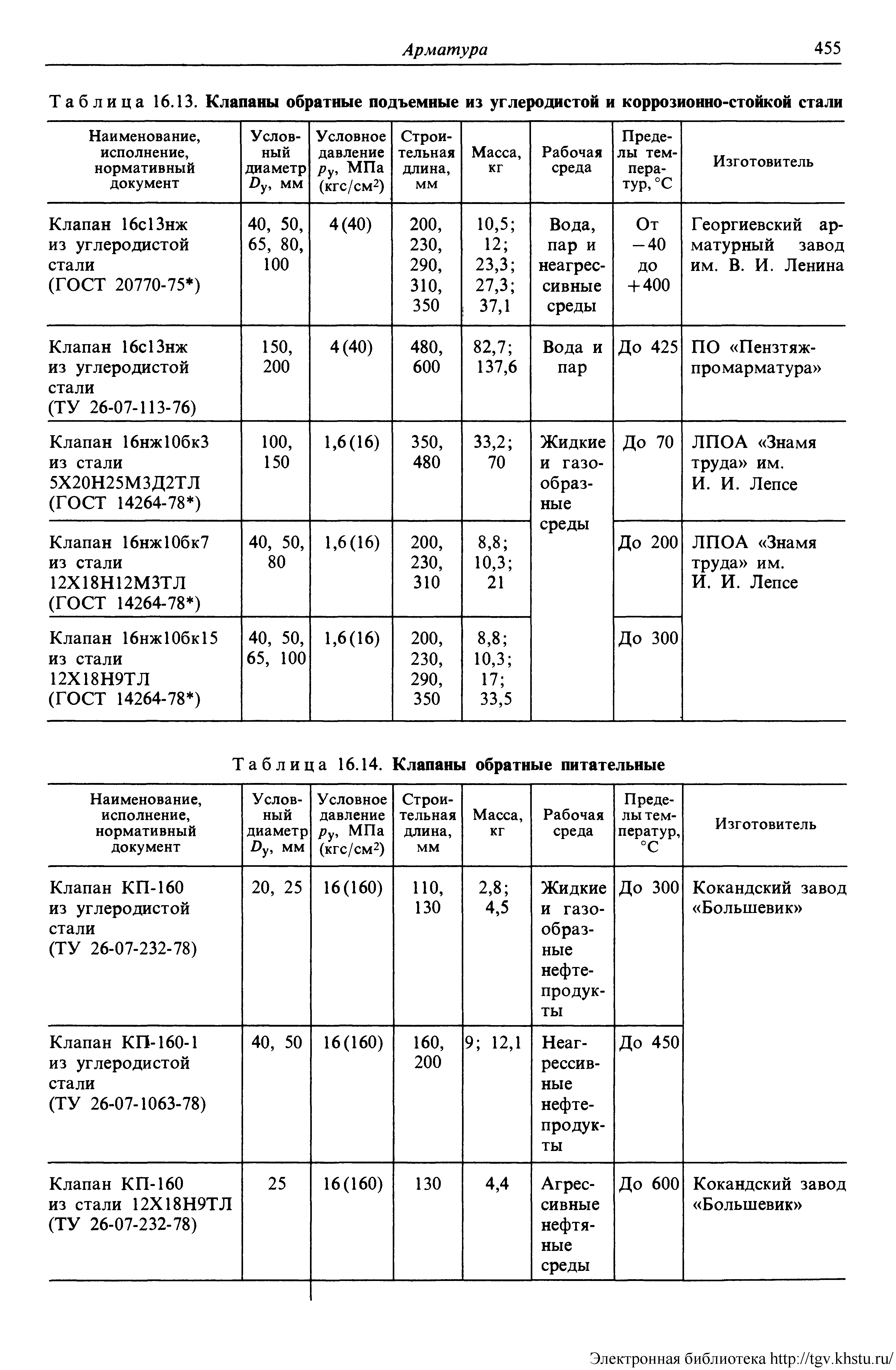 Таблица 16.13. Клапаны обратные подъемные из углеродистой и коррозионно-стойкой стали
