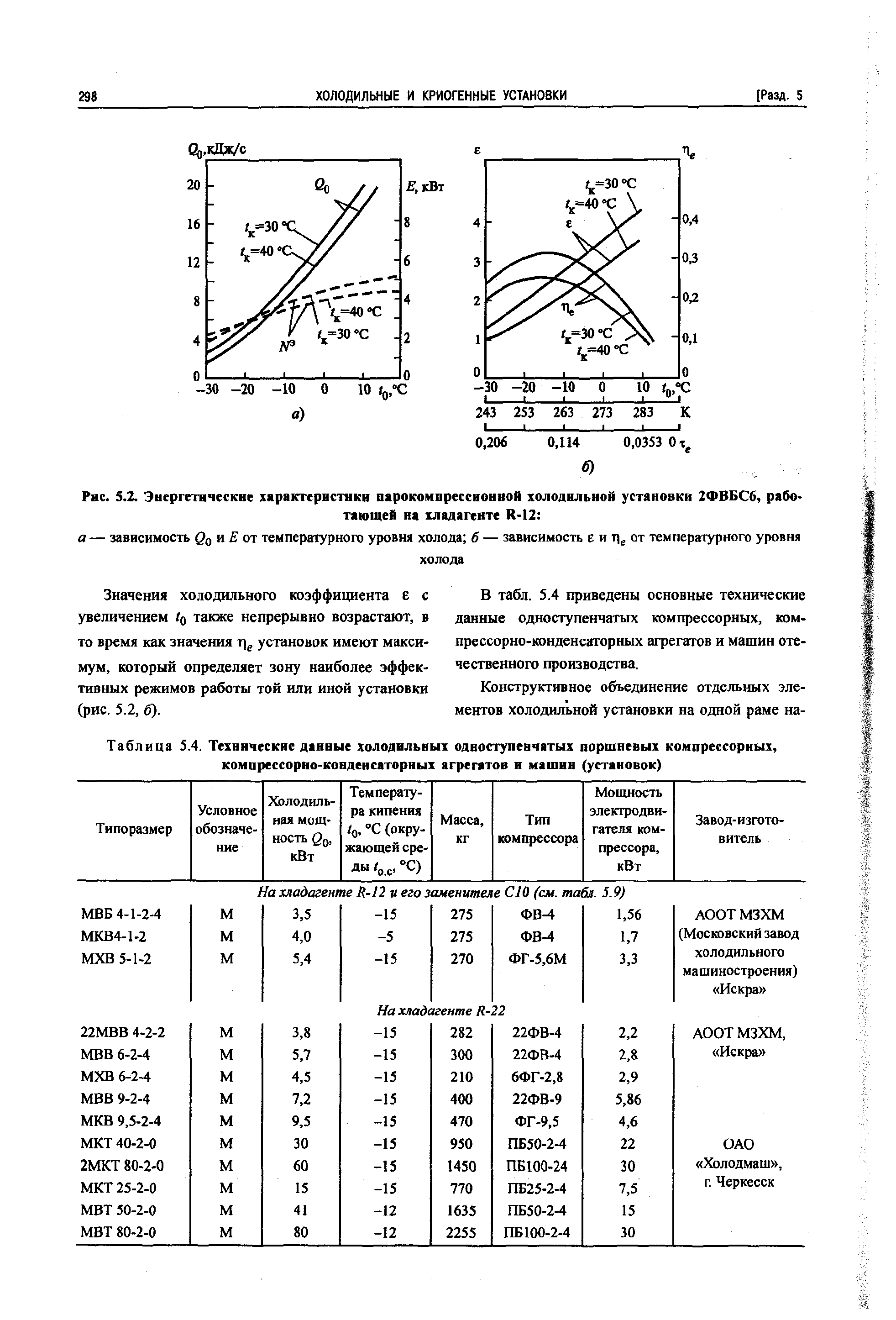 Таблица 5.4. Технические данные холодильных одноступенчатых поршневых компрессорных, <a href="/info/102691">компрессорно-конденсаторных агрегатов</a> и машин (установок)
