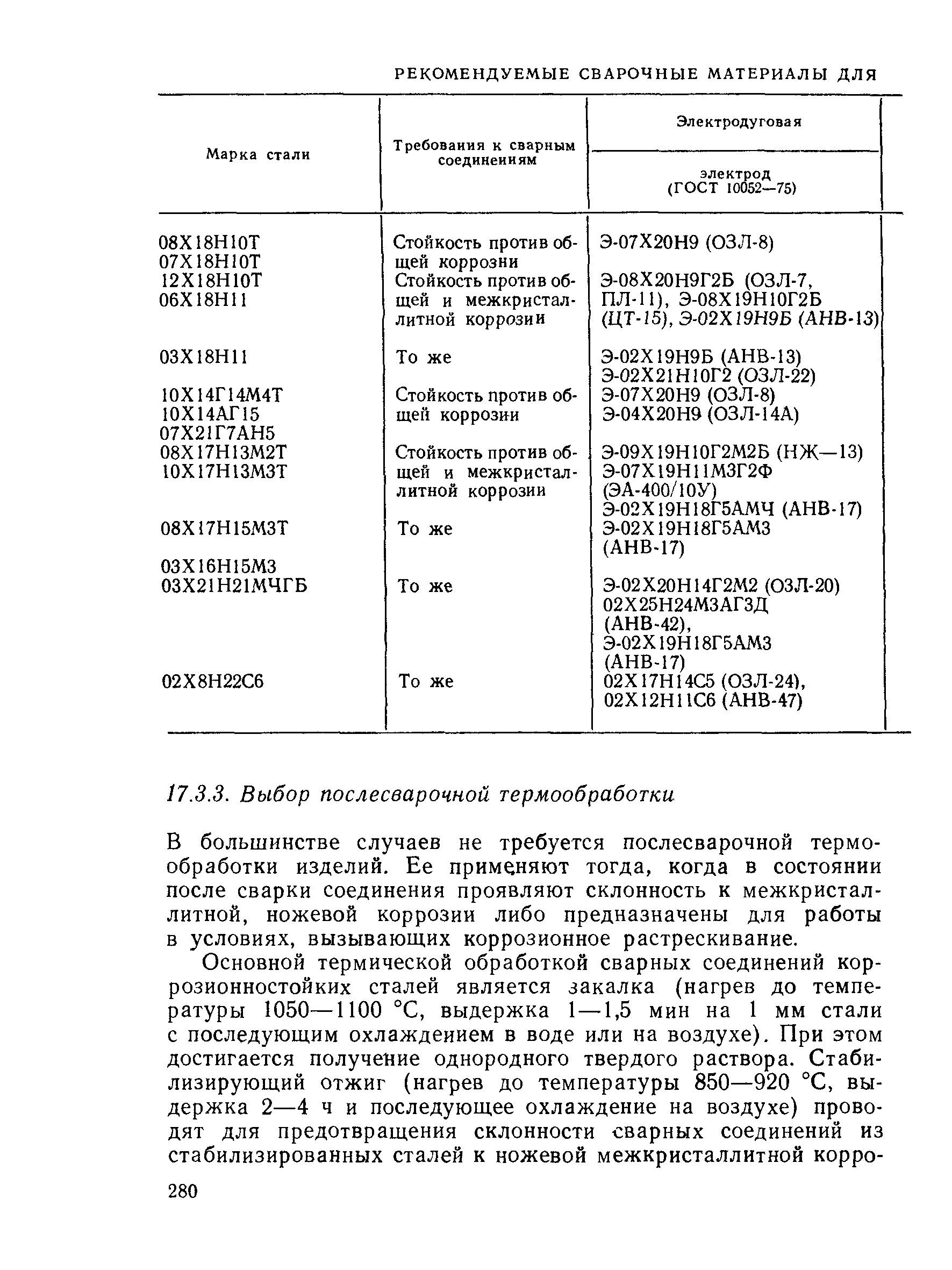 В большинстве случаев не требуется послесварочной термообработки изделий. Ее применяют тогда, когда в состоянии после сварки соединения проявляют склонность к межкристаллитной, ножевой коррозии либо предназначены для работы в условиях, вызывающих коррозионное растрескивание.
