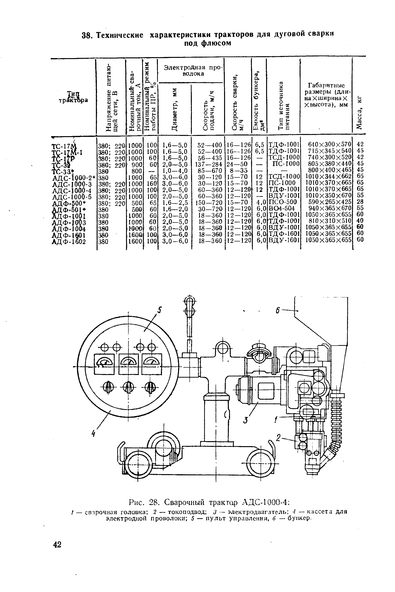 1000 характеристики. Сварочный трактор АДФ 1000 чертеж. Схема сварочного трактора АДФ 1000-2. Сварочный трактор АДФ-800 чертёж. Сварочный трактор АДС-100-2..