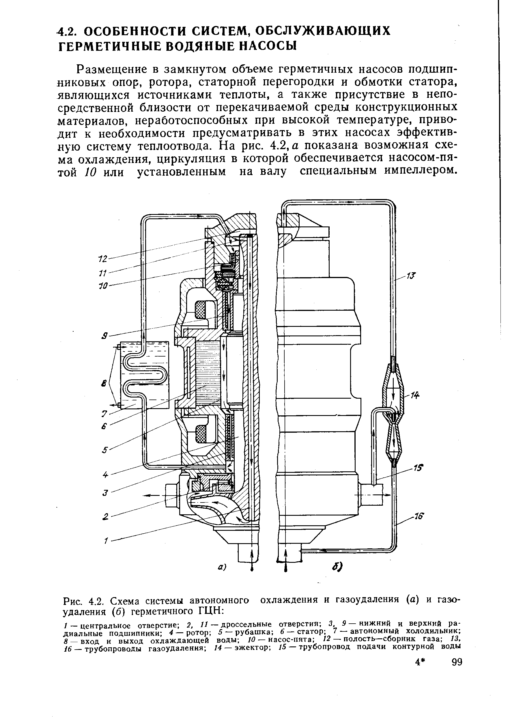 Размещение в замкнутом объеме герметичных насосов подшипниковых опор, ротора, статорной перегородки и обмотки статора, являющихся источниками теплоты, а также присутствие в непосредственной близости от перекачиваемой среды конструкционных материалов, неработоспособных при высокой температуре, приводит к необходимости предусматривать в этих насосах эффективную систему теплоотвода. На рис. 4.2, а показана возможная схема охлаждения, циркуляция в которой обеспечивается насосом-пятой J0 или установленным на валу специальным импеллером.
