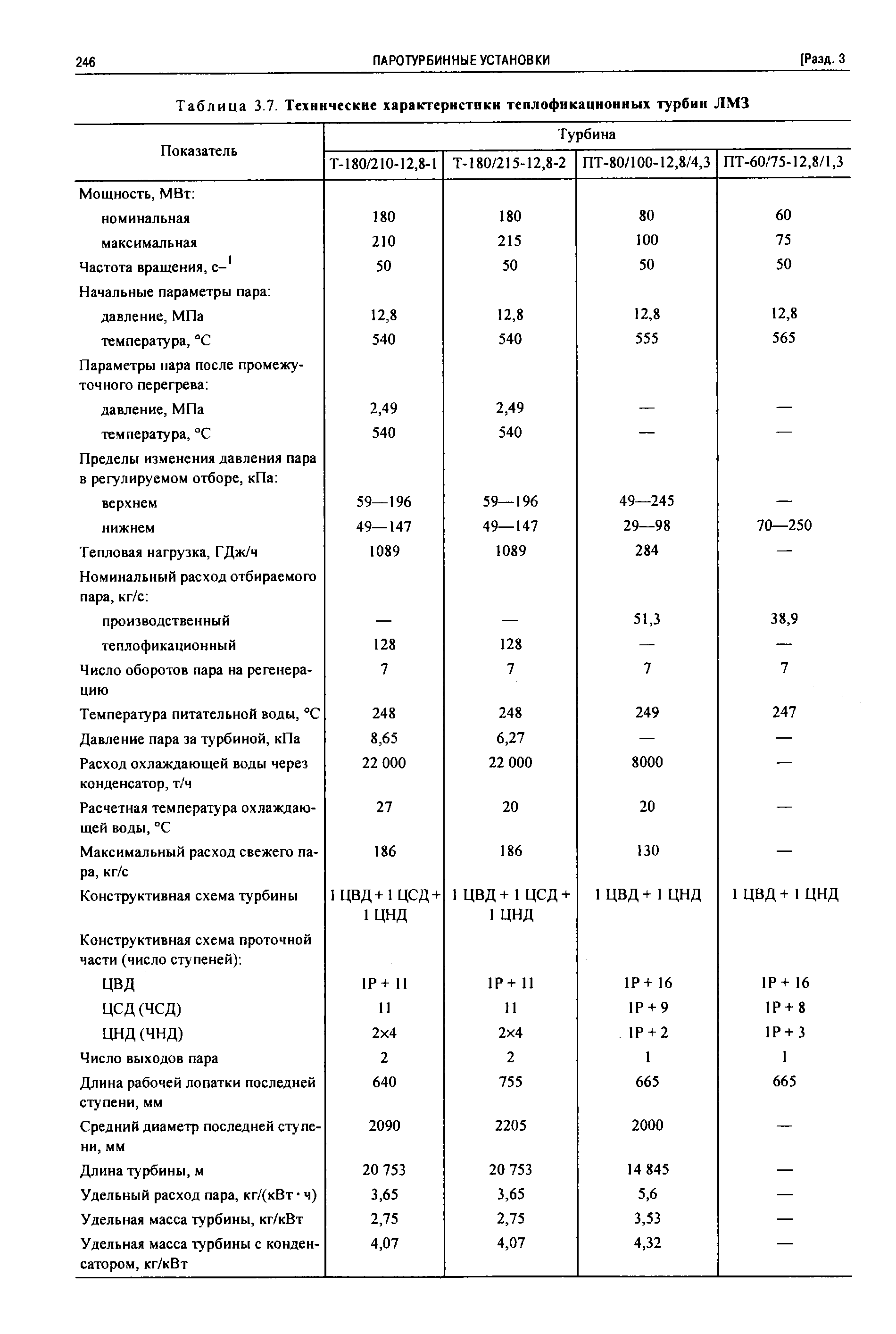 Таблица 3.7. Технические характеристики теплофикационных турбин ЛМЗ
