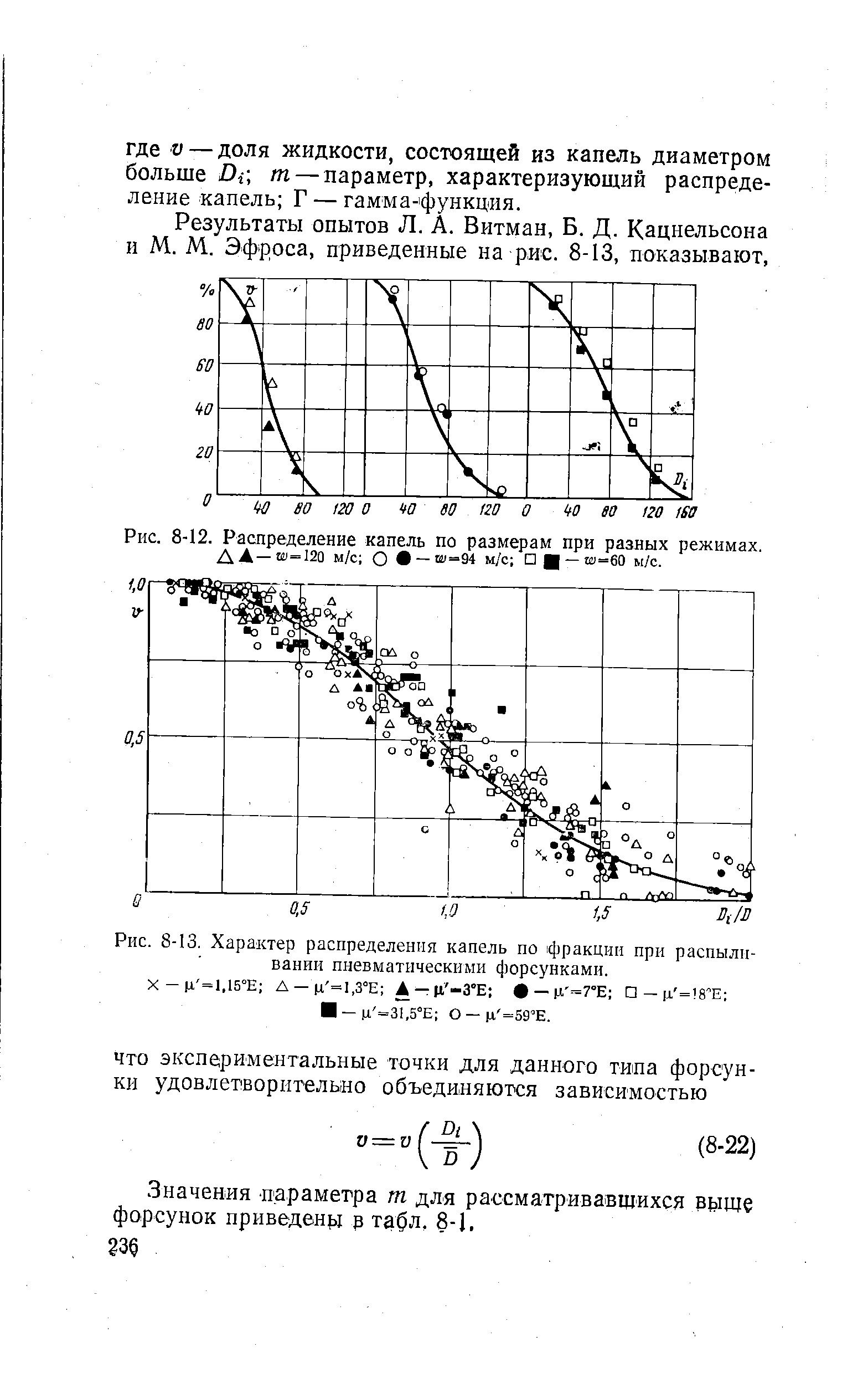 Рис. 8-12. Распределение капель по размерам при разных режимах. ДА—И1-120 м/с О —Ш =94 м/с Ц —ш=60 м/с.
