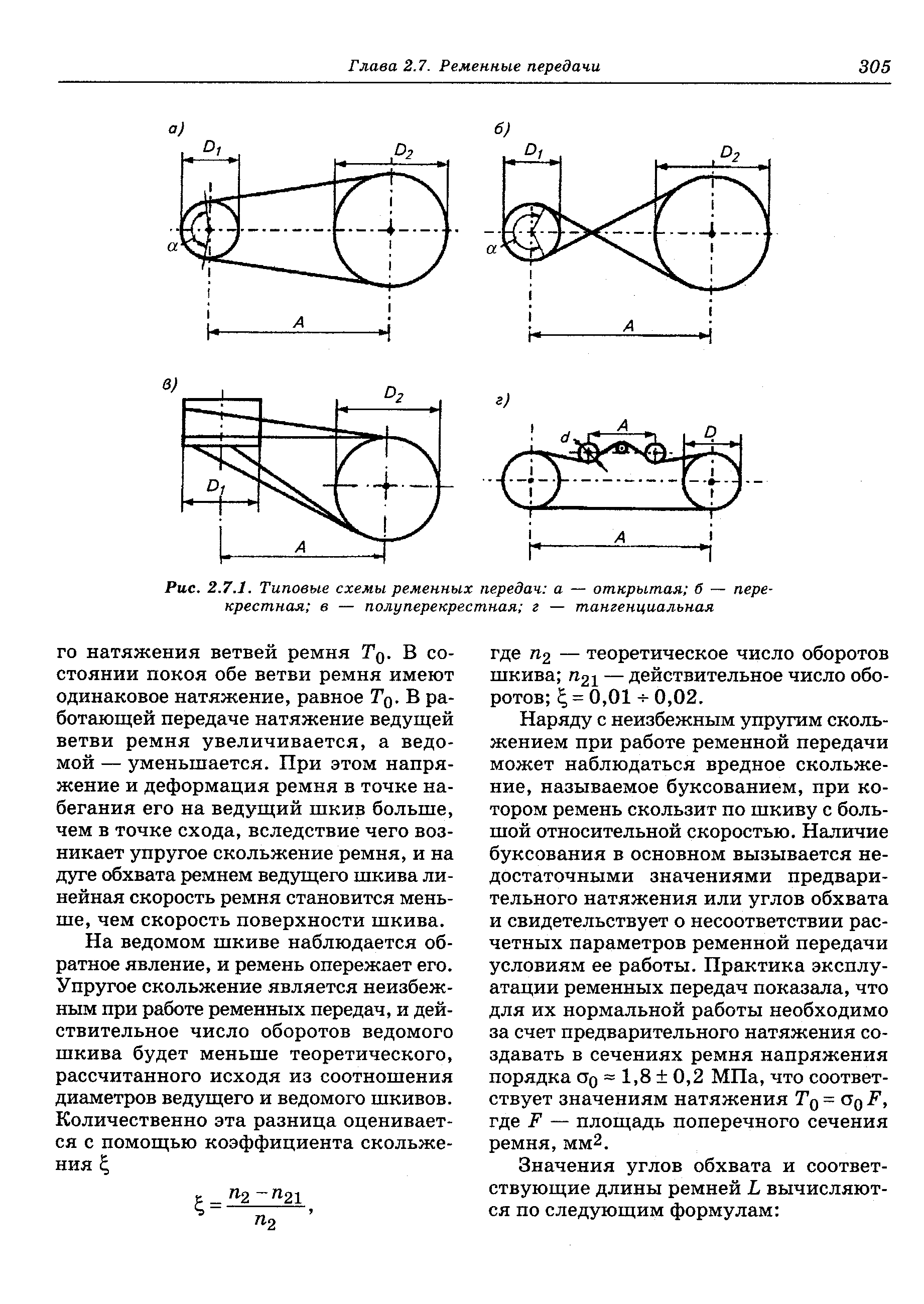 Рис. 2.7.1. Типовые схемы ременных передач а — открытая б — перекрестная в — полуперекрестная г — тангенциальная
