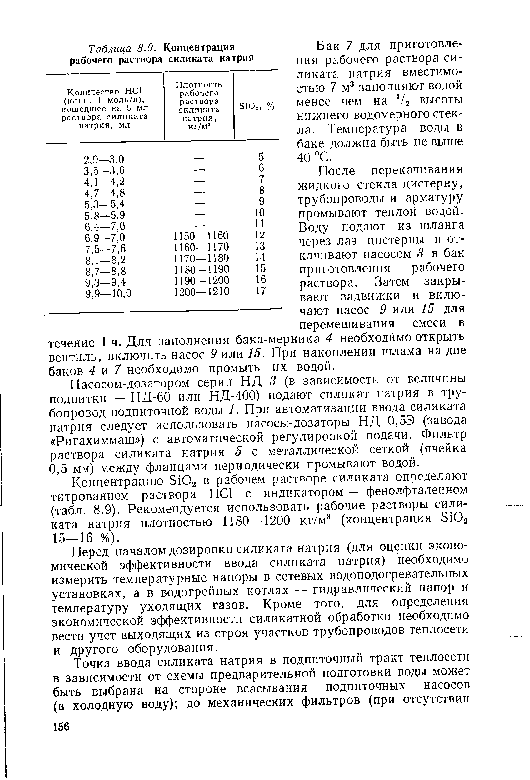 Таблица 8.9. Концентрация рабочего раствора силиката натрия
