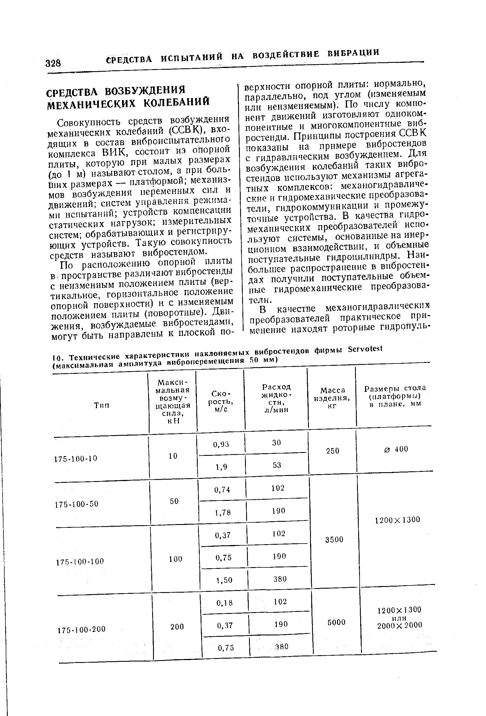 Совокупность средств возбуждения механических колебаний (ССВК), входящих в состав виброиспытательного комплекса ВИК, состоит из опорной плиты, которую при малых размерах (до I м) называют столом, а при боль-Юшх размерах — платформой механизмов возбуждения переменных сил и движений систем управления режимами испытаний устройств компенсации статических нагрузок измерительных систем обрабатывающих и регистрирующих устройств. Такую совокупность средств называют вибростендом.
